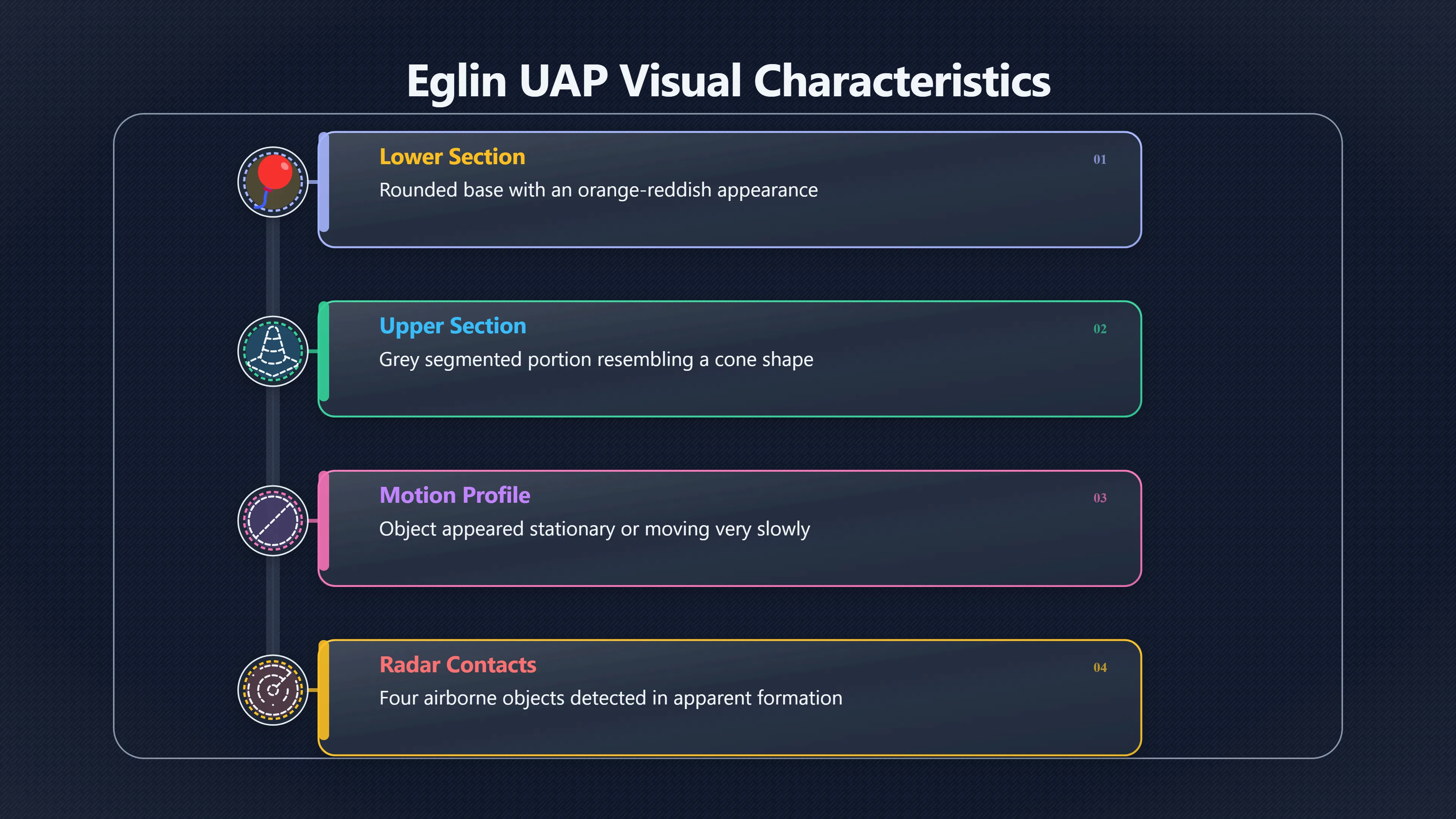 Overview image for What the Eglin UAP Case Really Shows