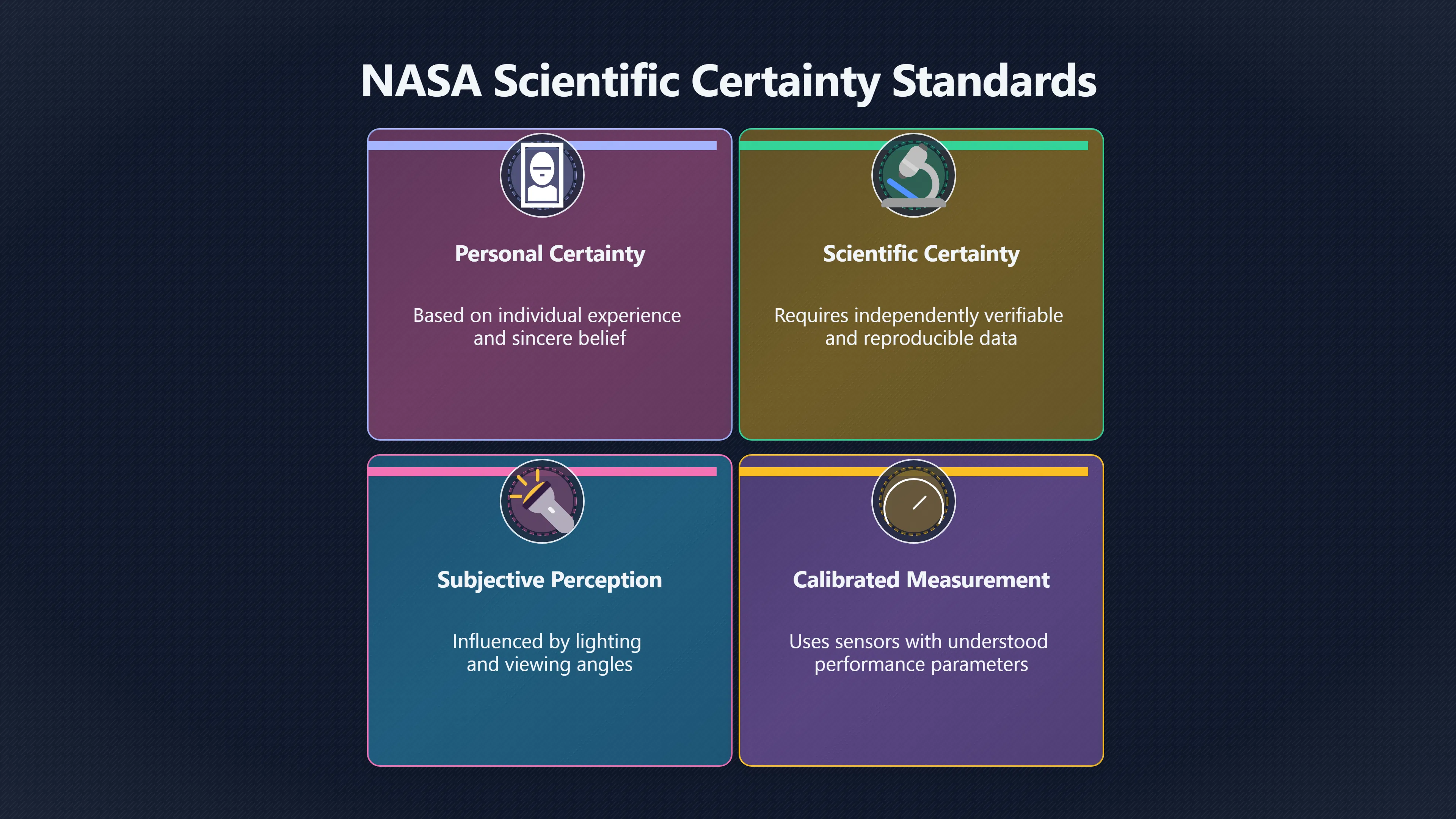 Overview image for Why NASA Wants Data Before Certainty