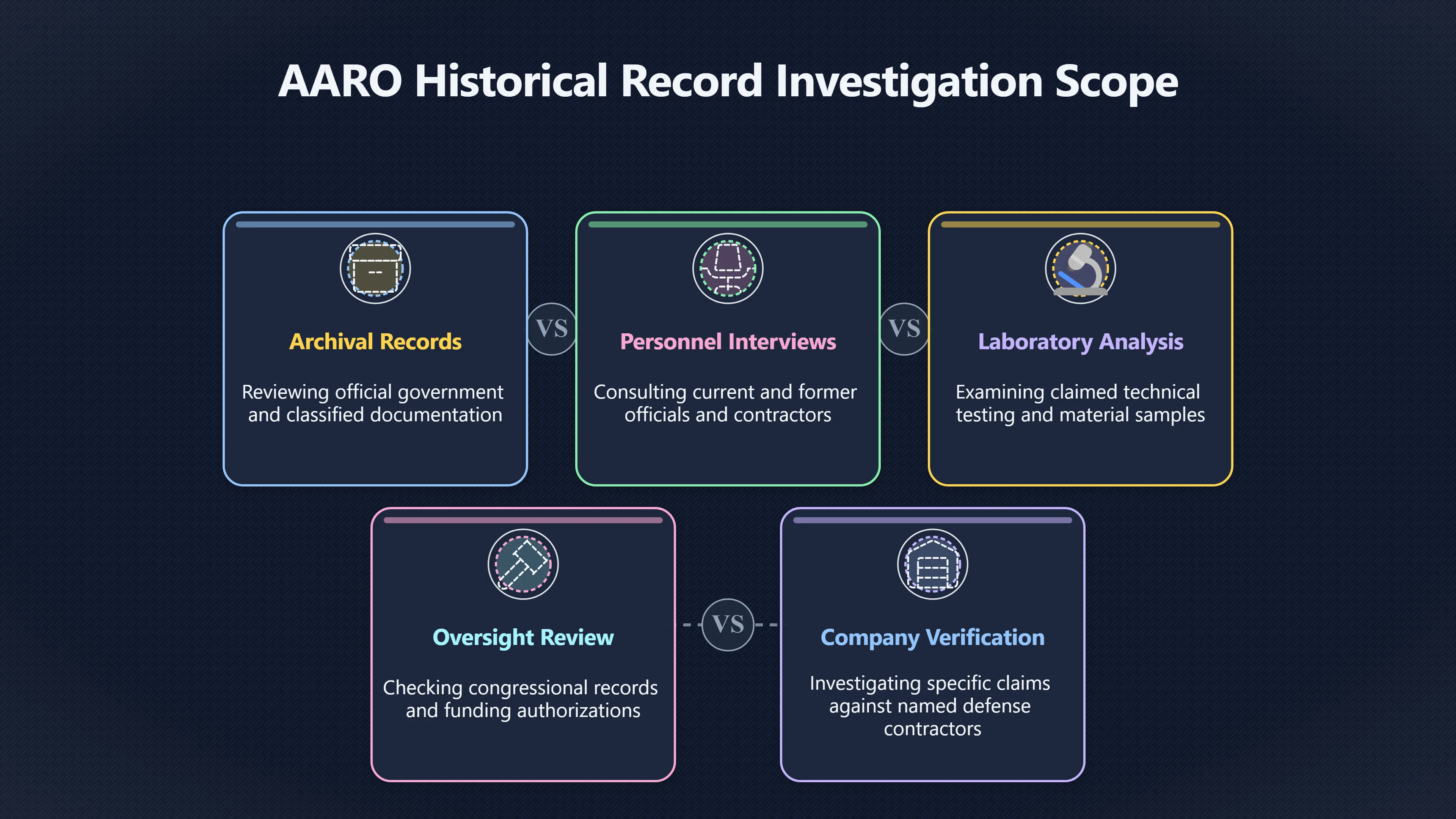 Overview image for Did AARO Find Secret Alien Programs?