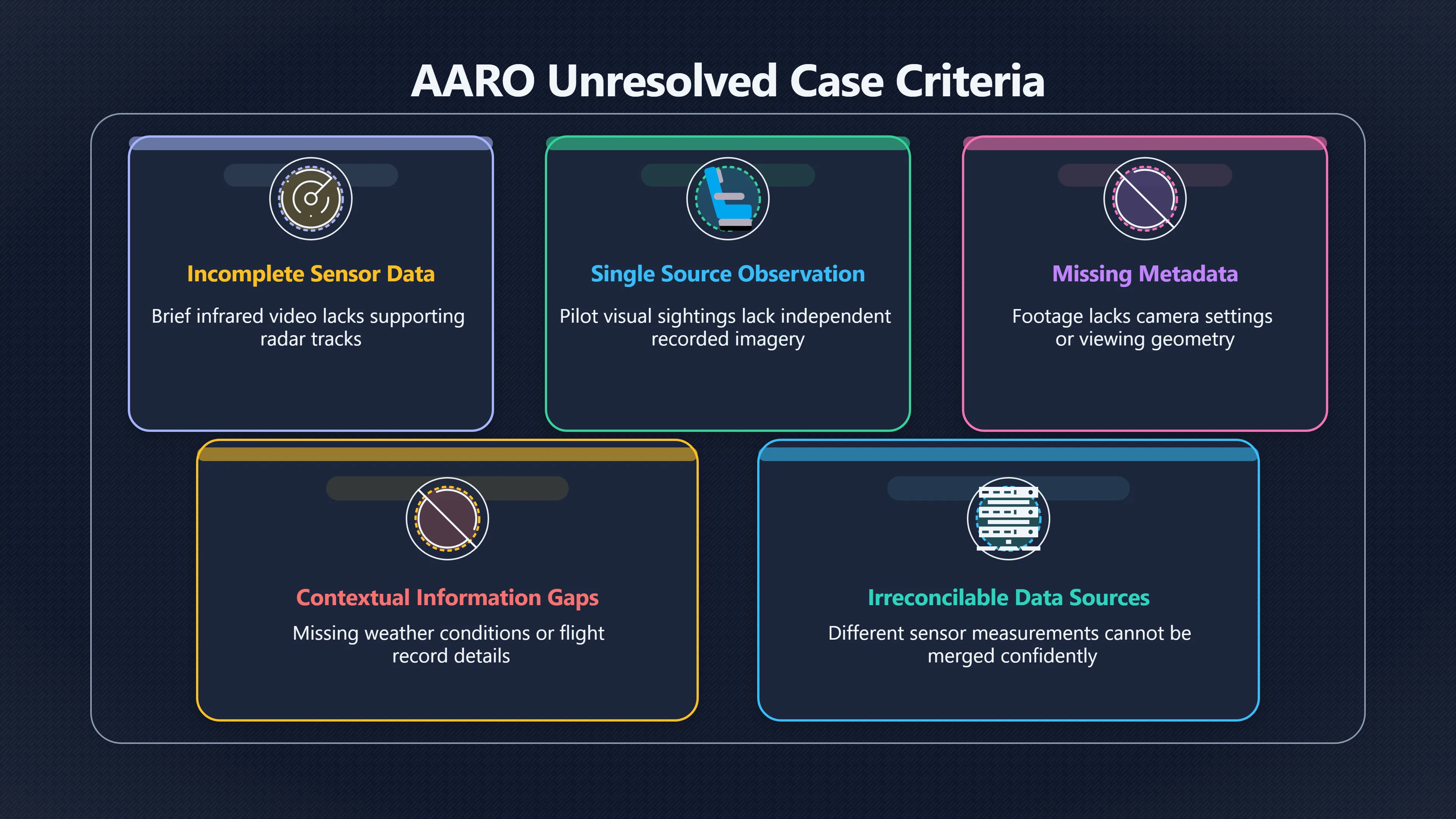 Overview image for Why Unresolved Does Not Mean Alien