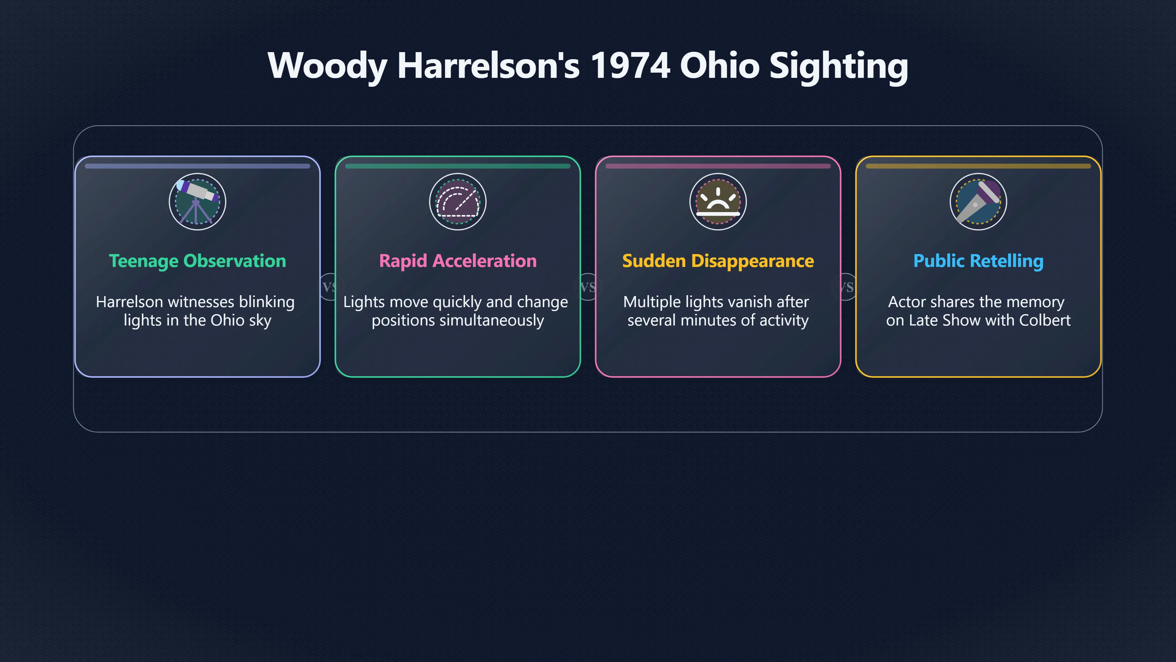 Overview image for What Can a Teenage UFO Memory Prove?