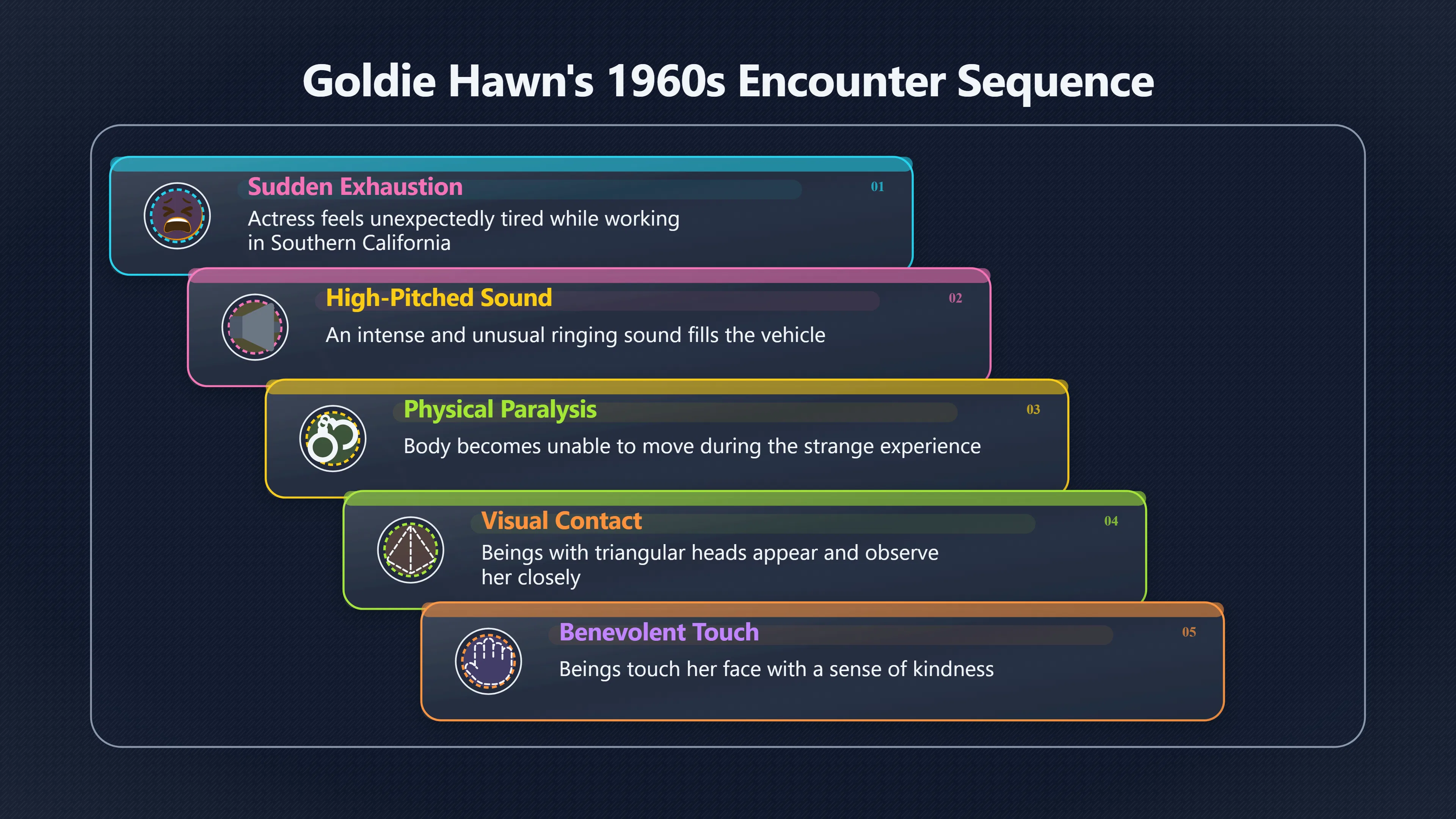 Overview image for Why Goldie Hawn's Alien Story Sticks
