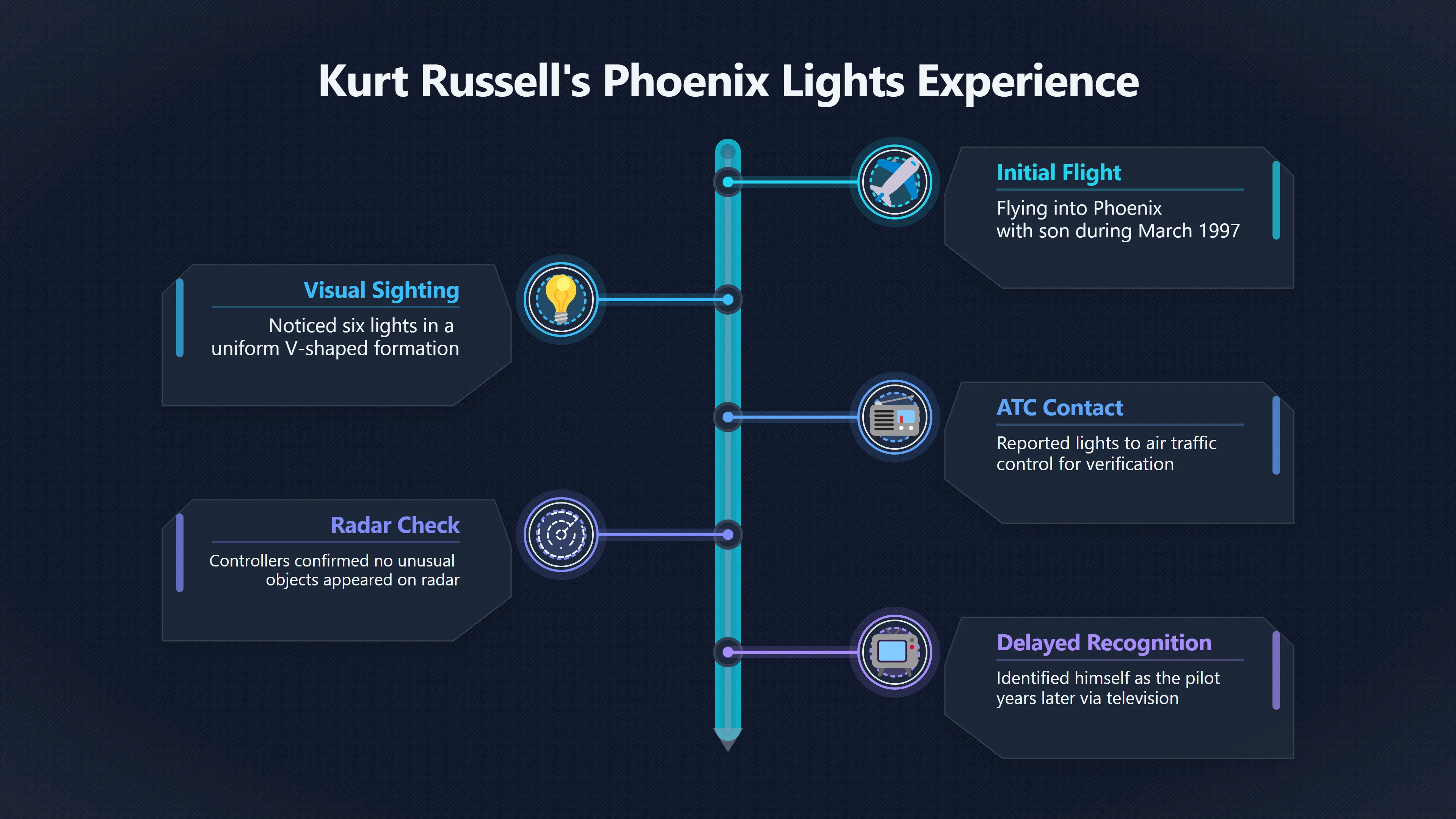 Overview image for Did Kurt Russell's Pilot Status Change the Story?