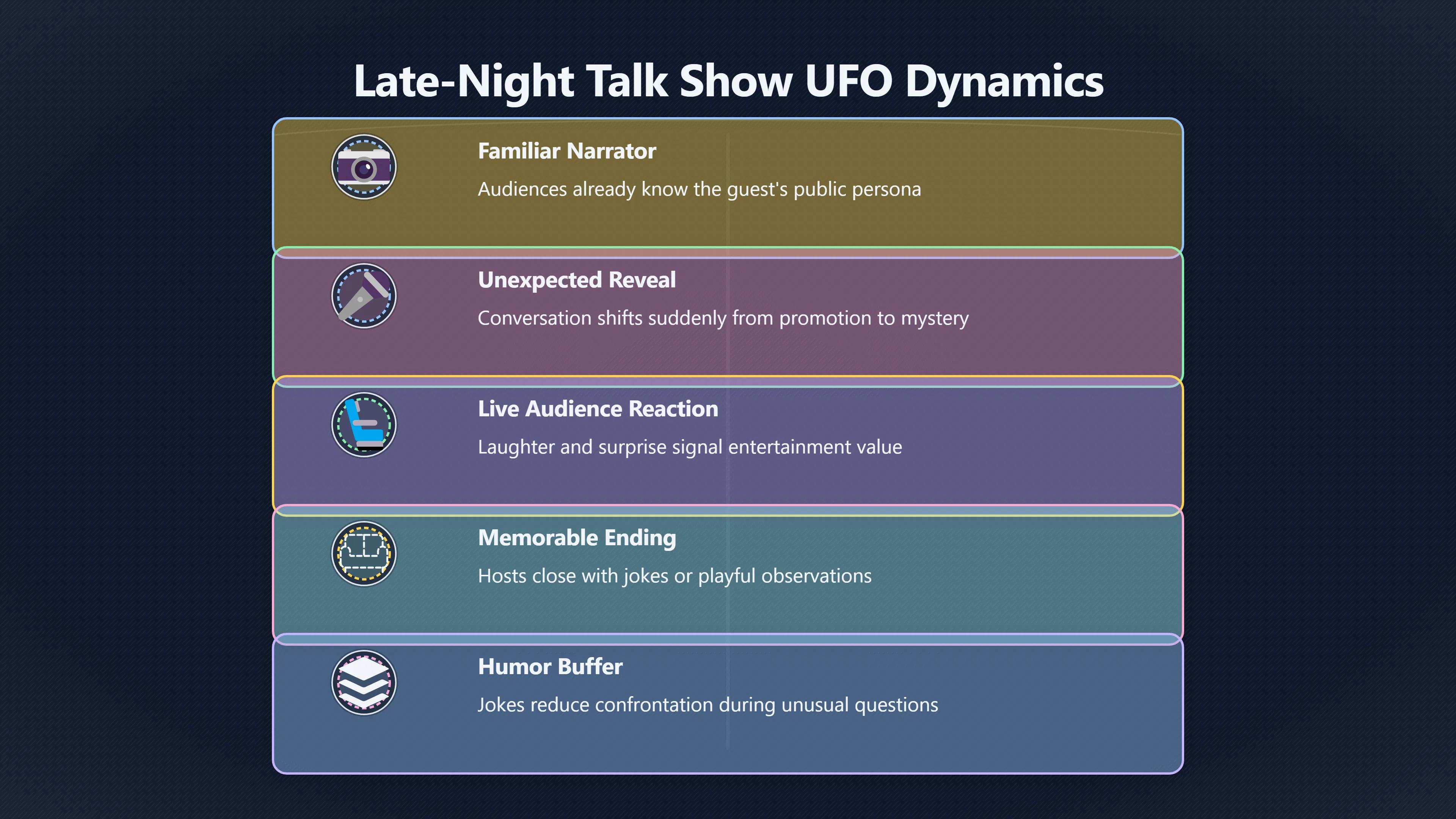 Overview image for Why UFO Stories Work So Well on Talk Shows