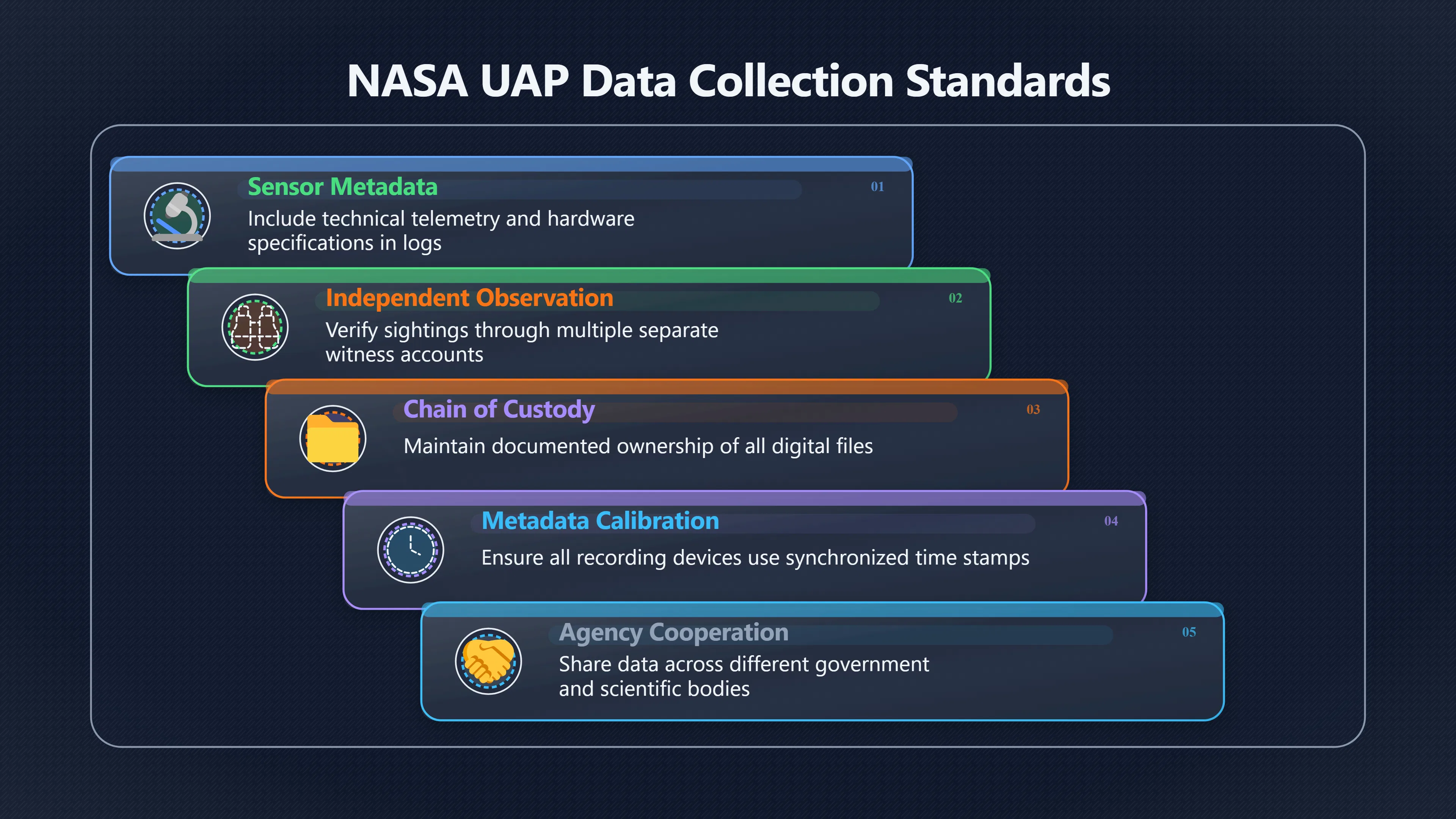 Overview image for How UFO advocacy can stay credible