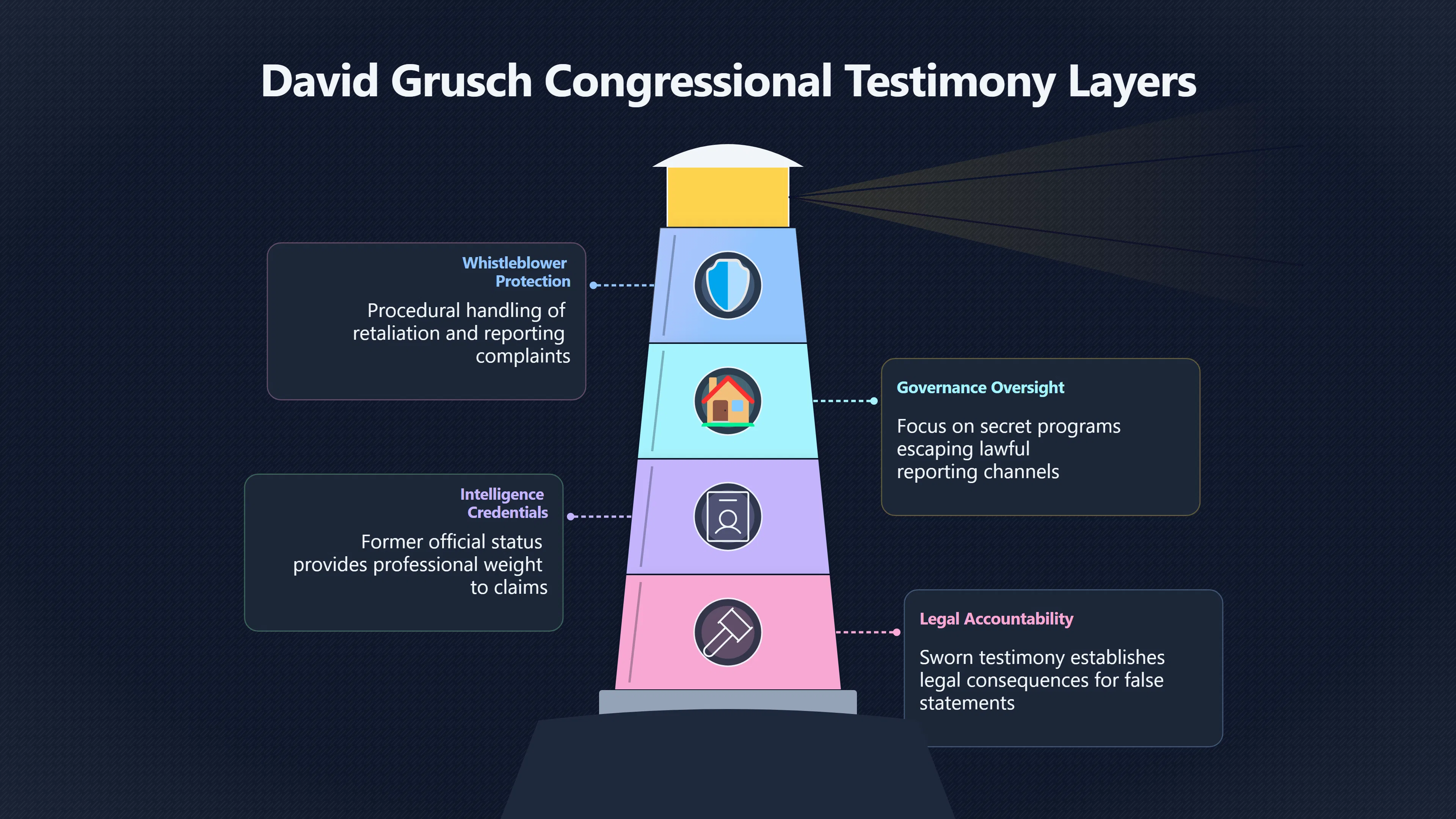 Overview image for When UFO testimony is not enough