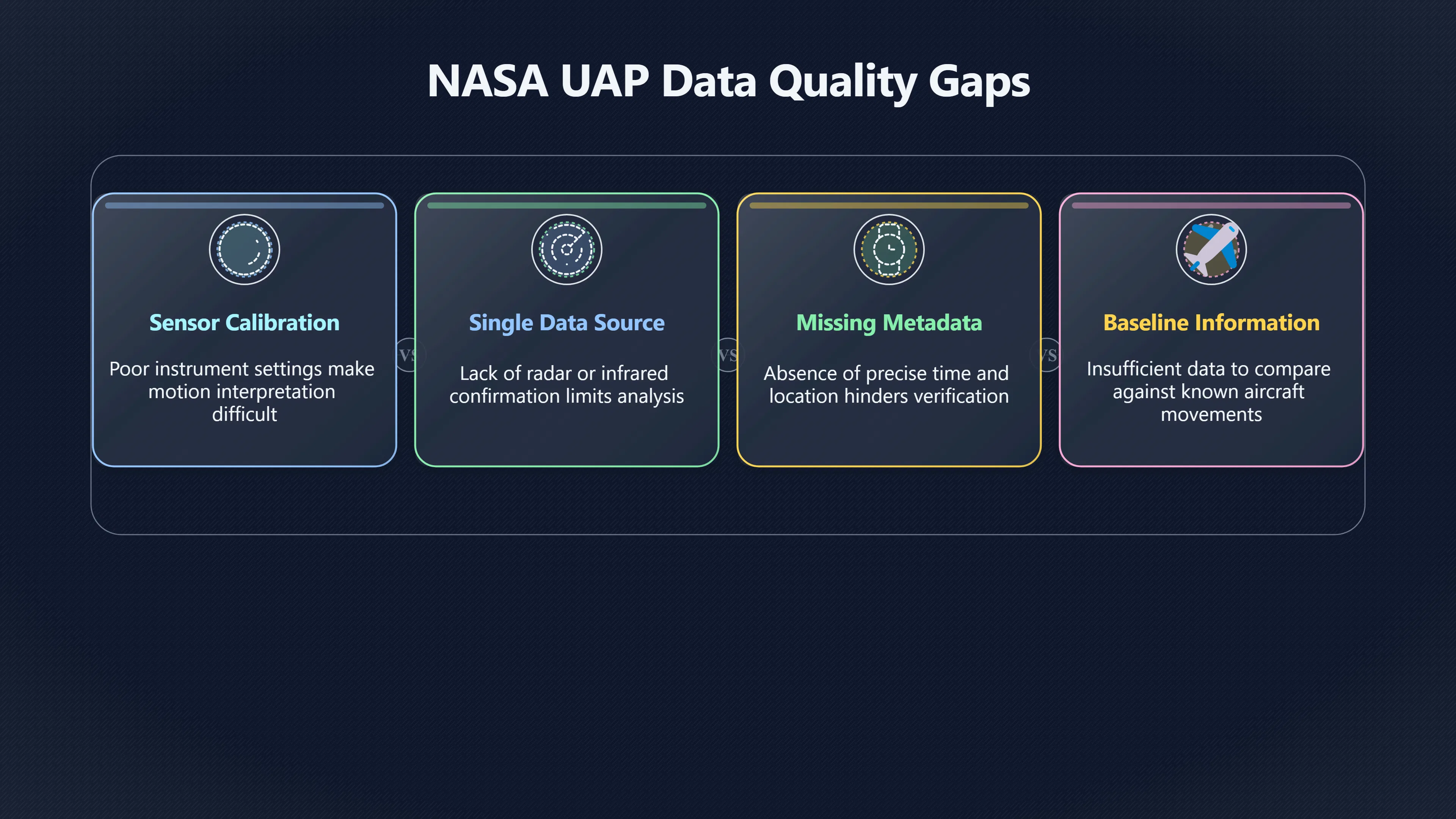 Overview image for What NASA would need from UFO evidence