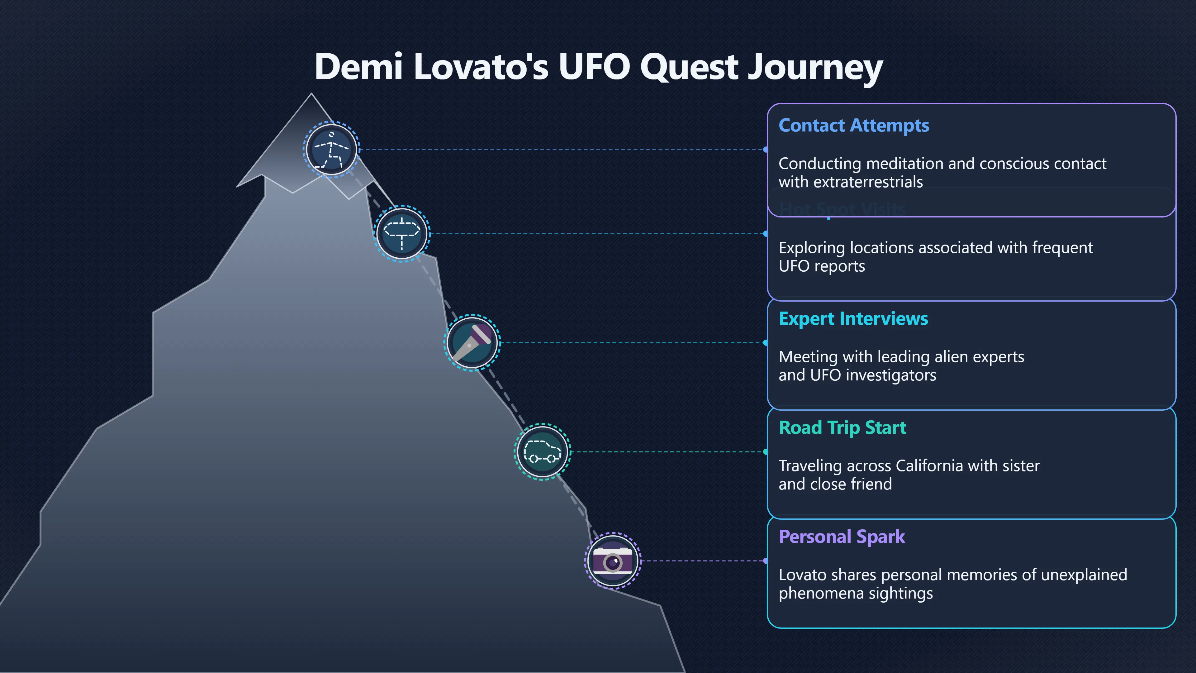 Overview image for Can Celebrity TV Prove Alien Contact?