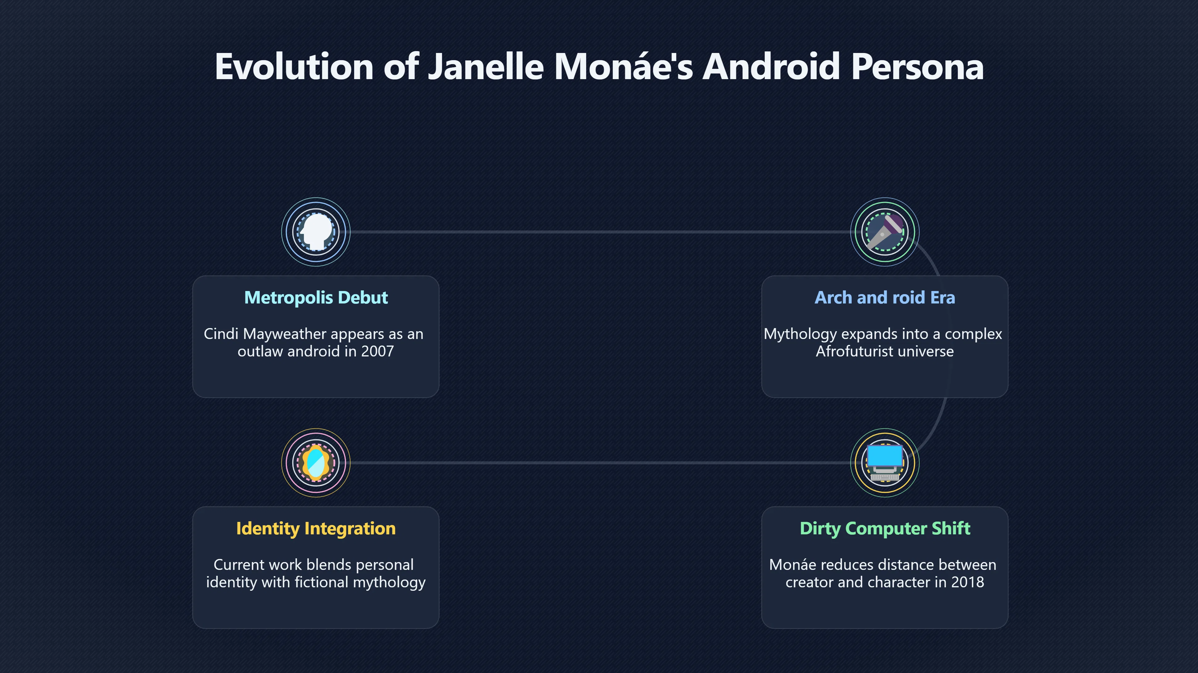 Overview image for The Android Was Never Just a Costume