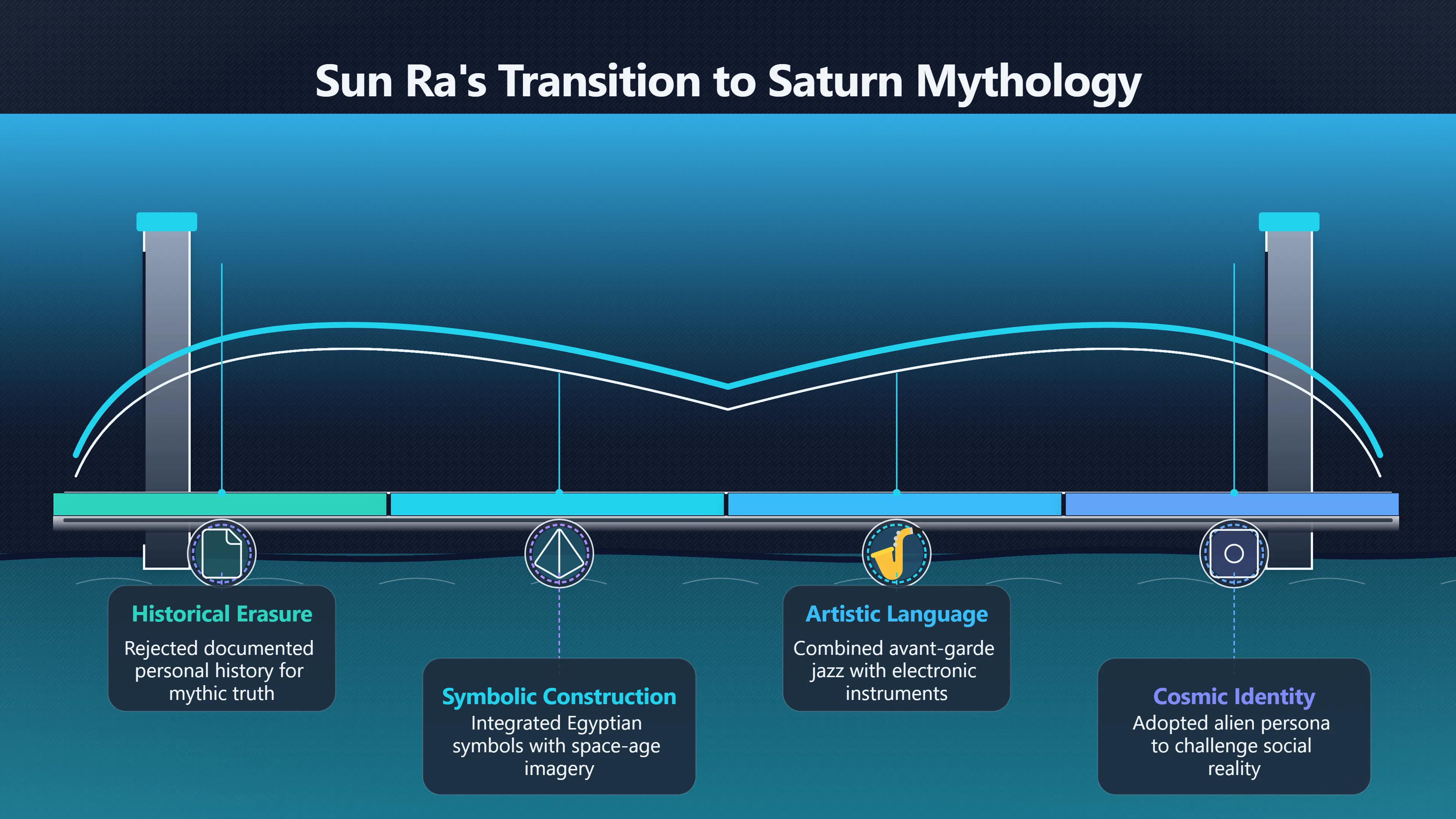 Overview image for Was Sun Ra's Saturn Story Literal?