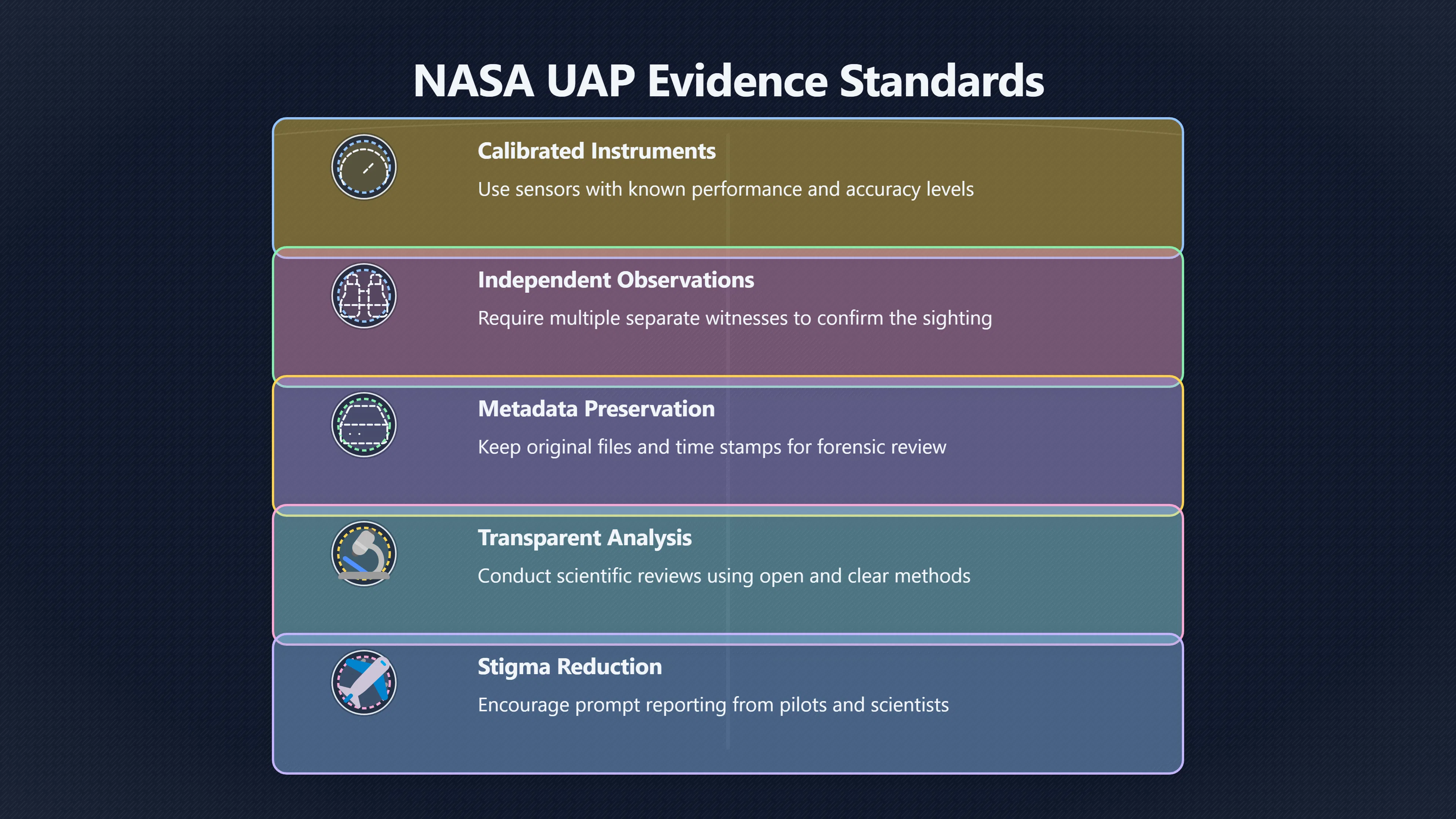 Overview image for What Counts as UFO Evidence?