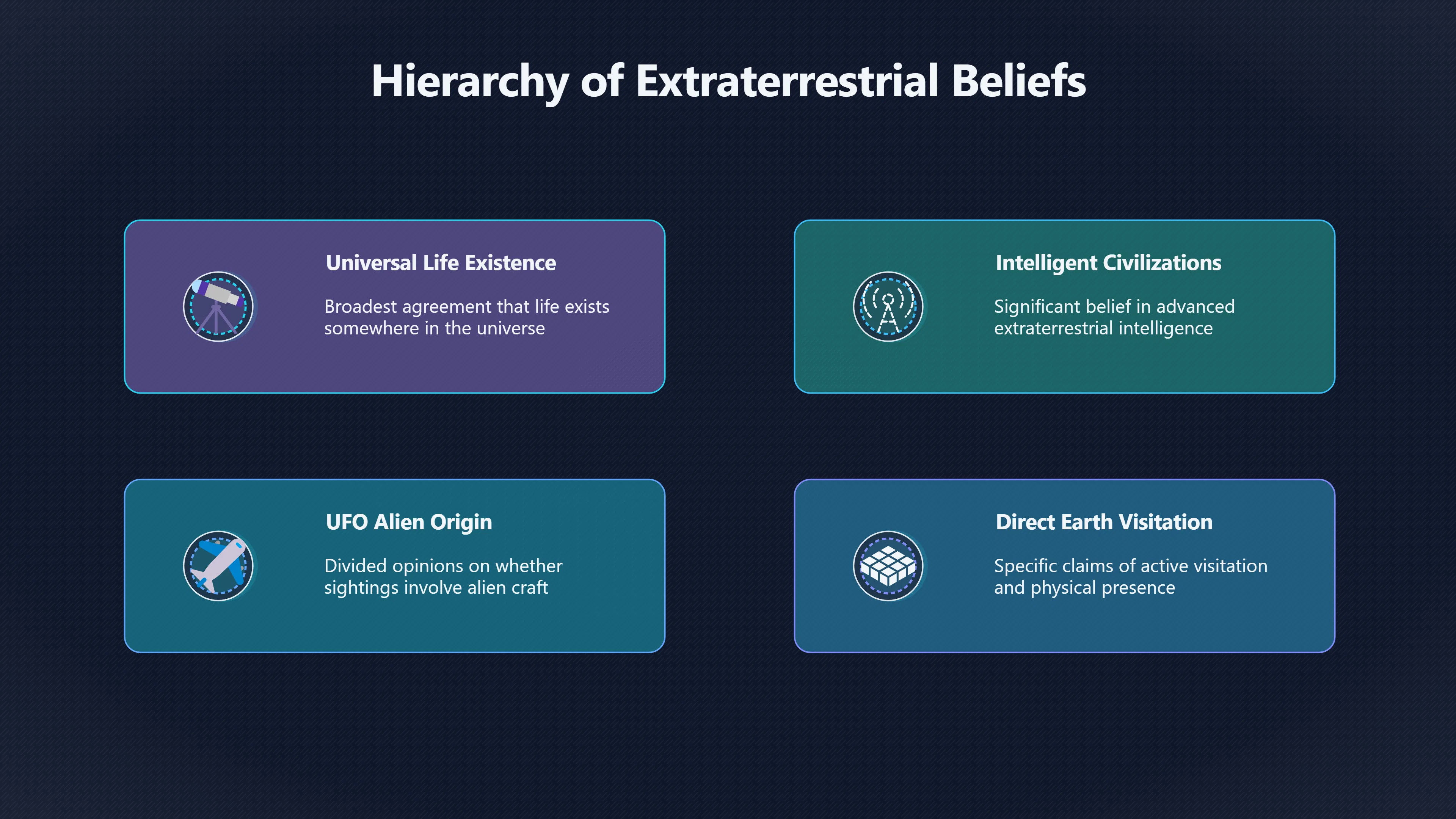 Overview image for Why Alien Belief Outruns UFO Belief