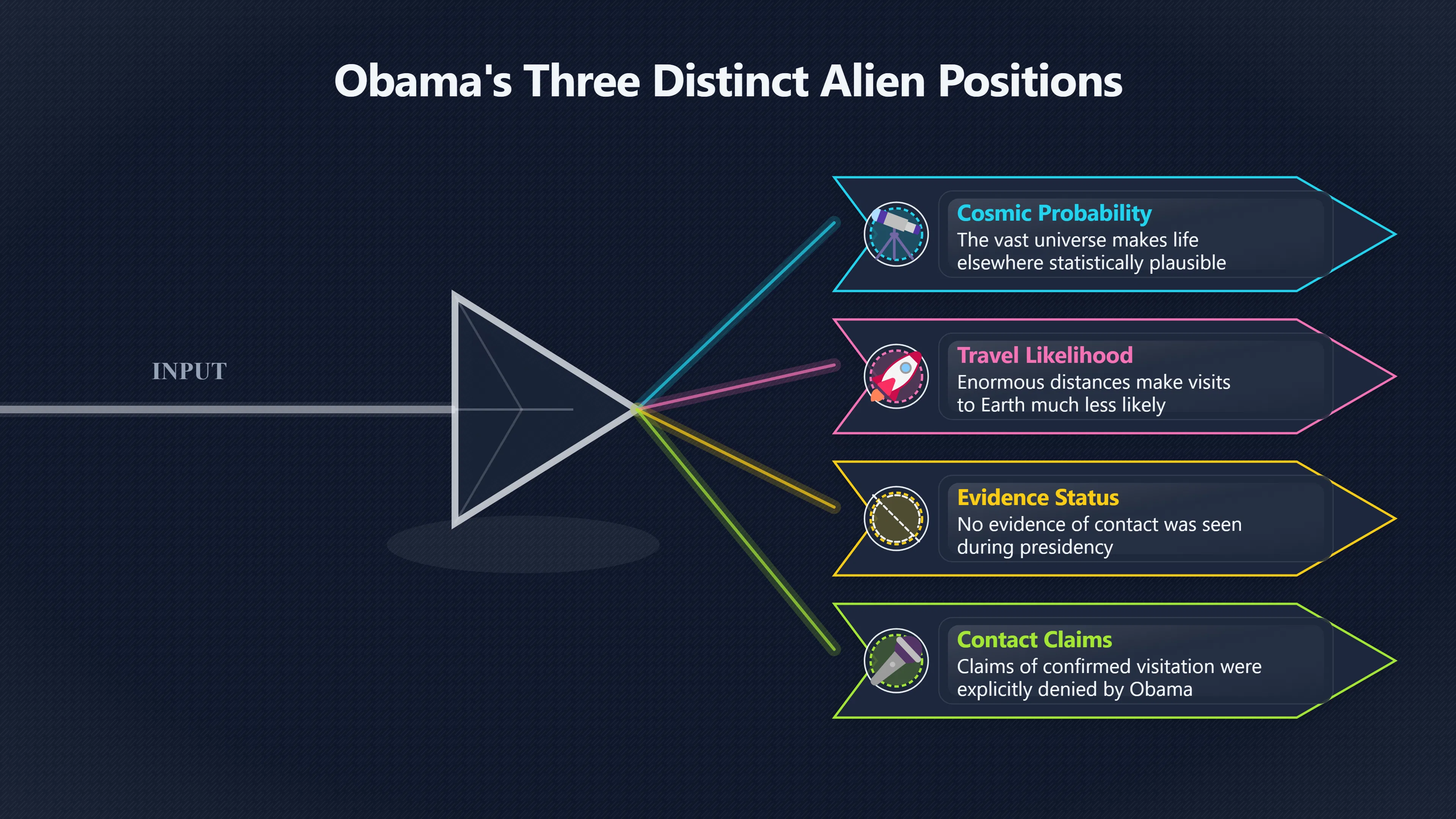Overview image for The Cleanest Split Between Aliens and Visits