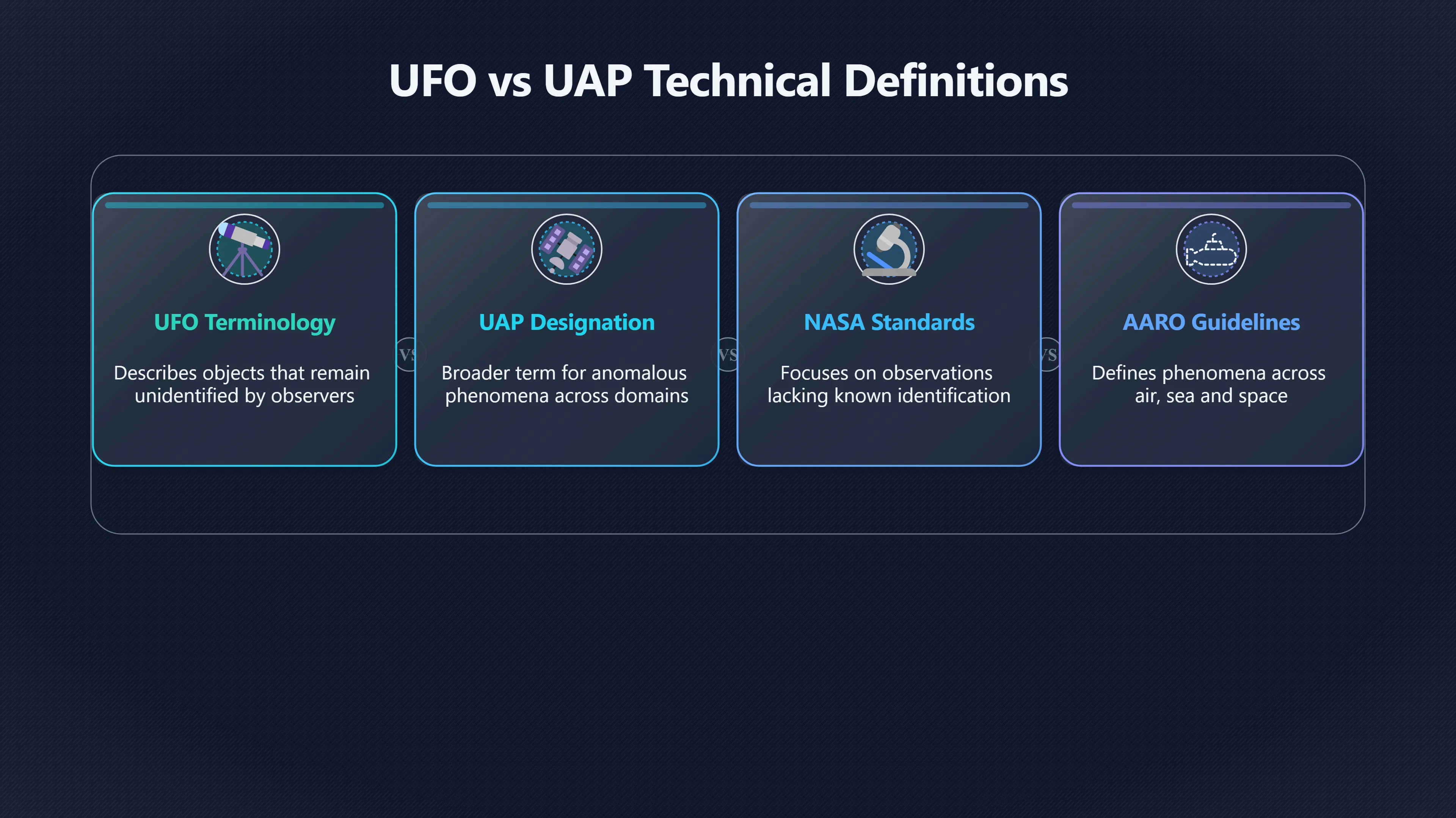 Overview image for How UFO Became a Shortcut for Alien