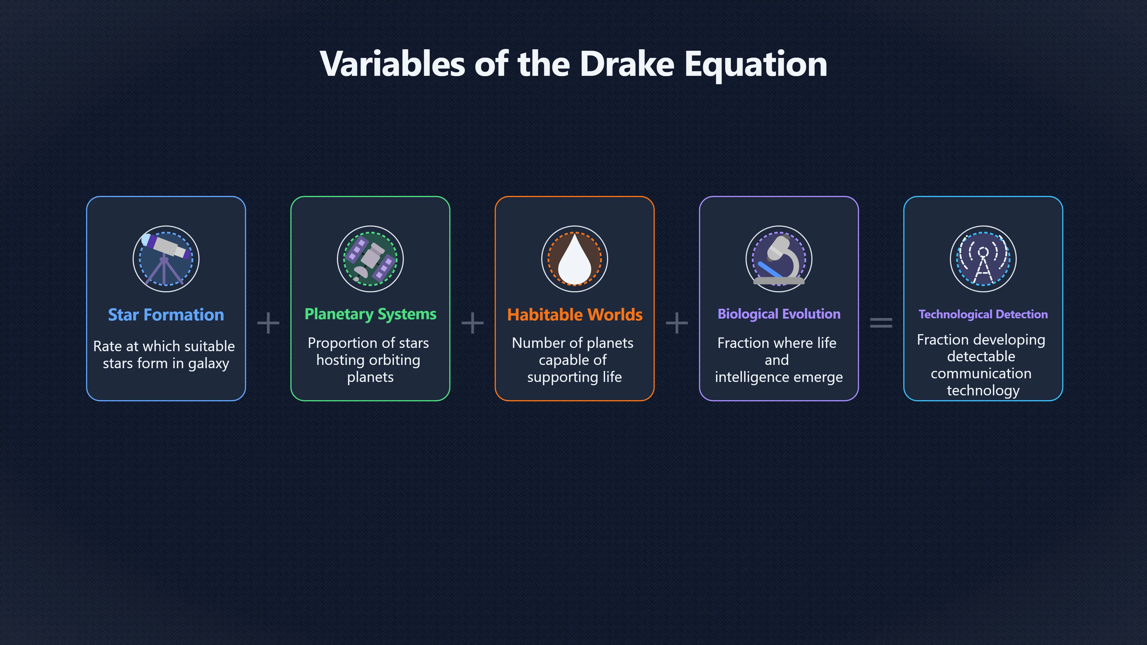Overview image for The Real Science Behind Maybe We Are Not Alone