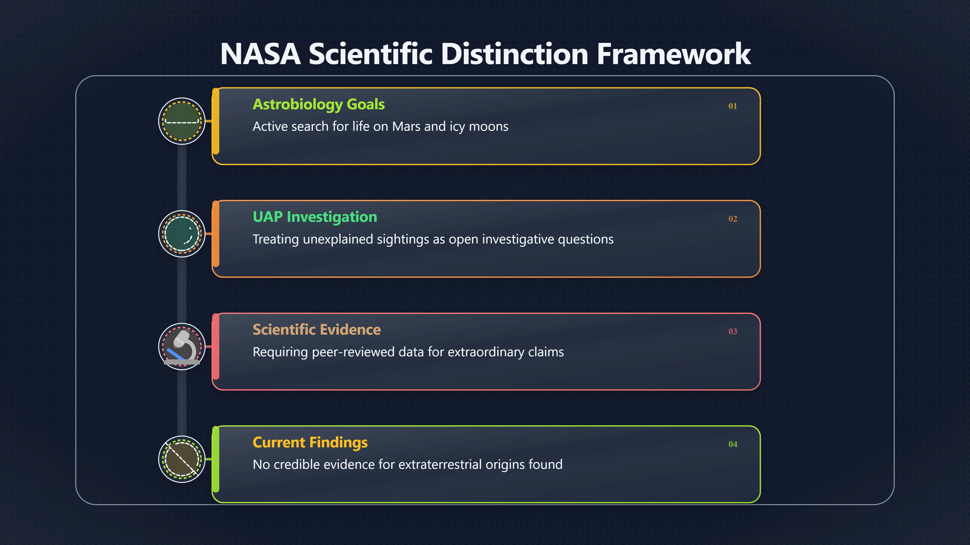 Overview image for What NASA Separates That Headlines Often Merge