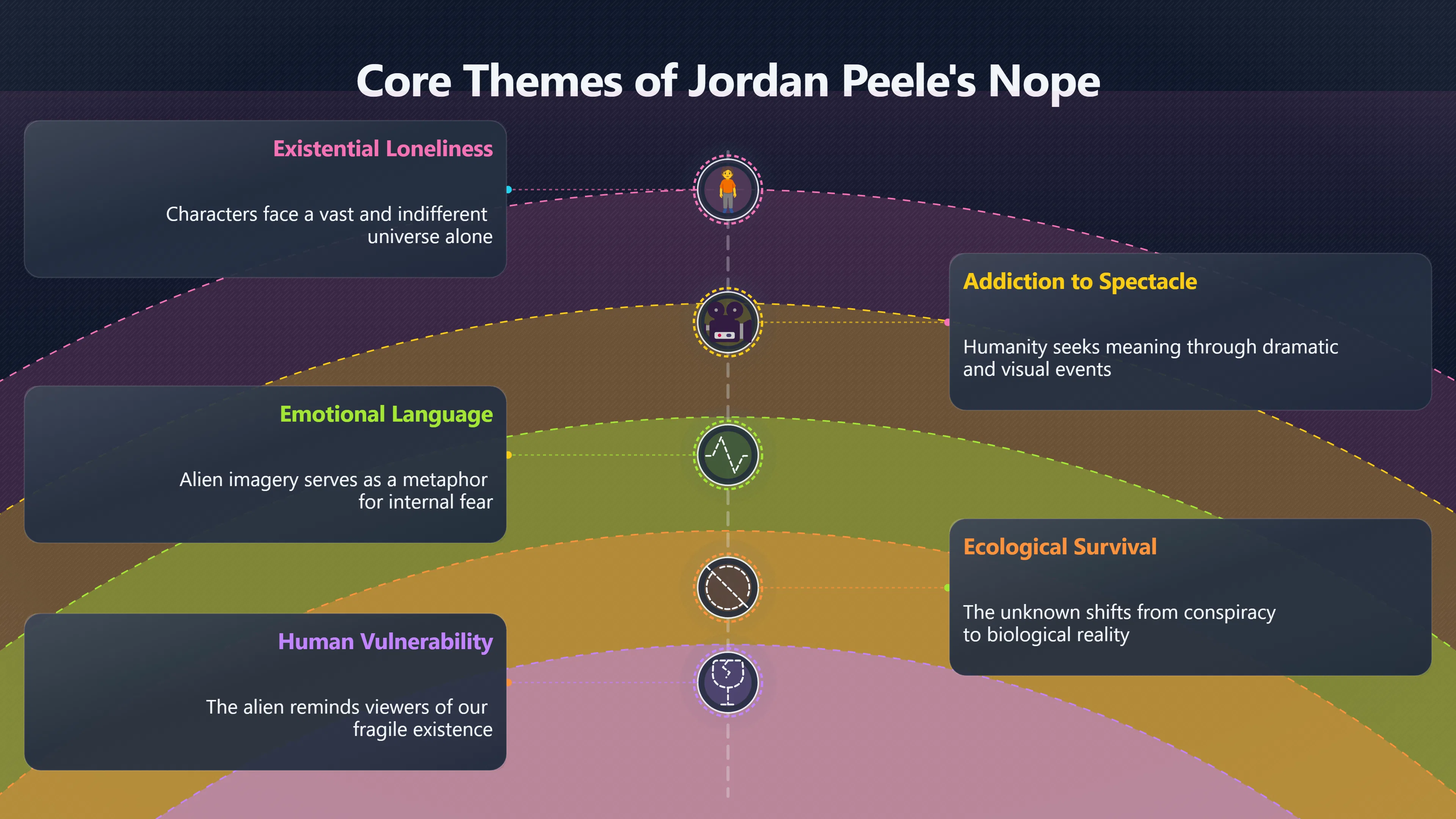 Overview image for Jordan Peele's Aliens Are About Loneliness Too