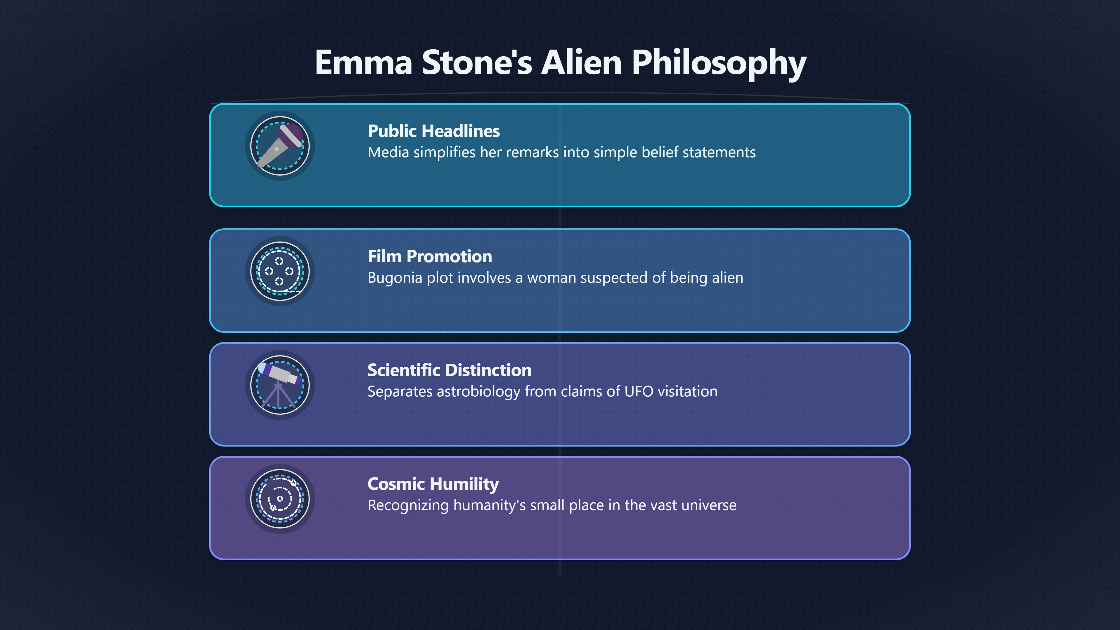 Overview image for Emma Stone, Carl Sagan and Cosmic Humility