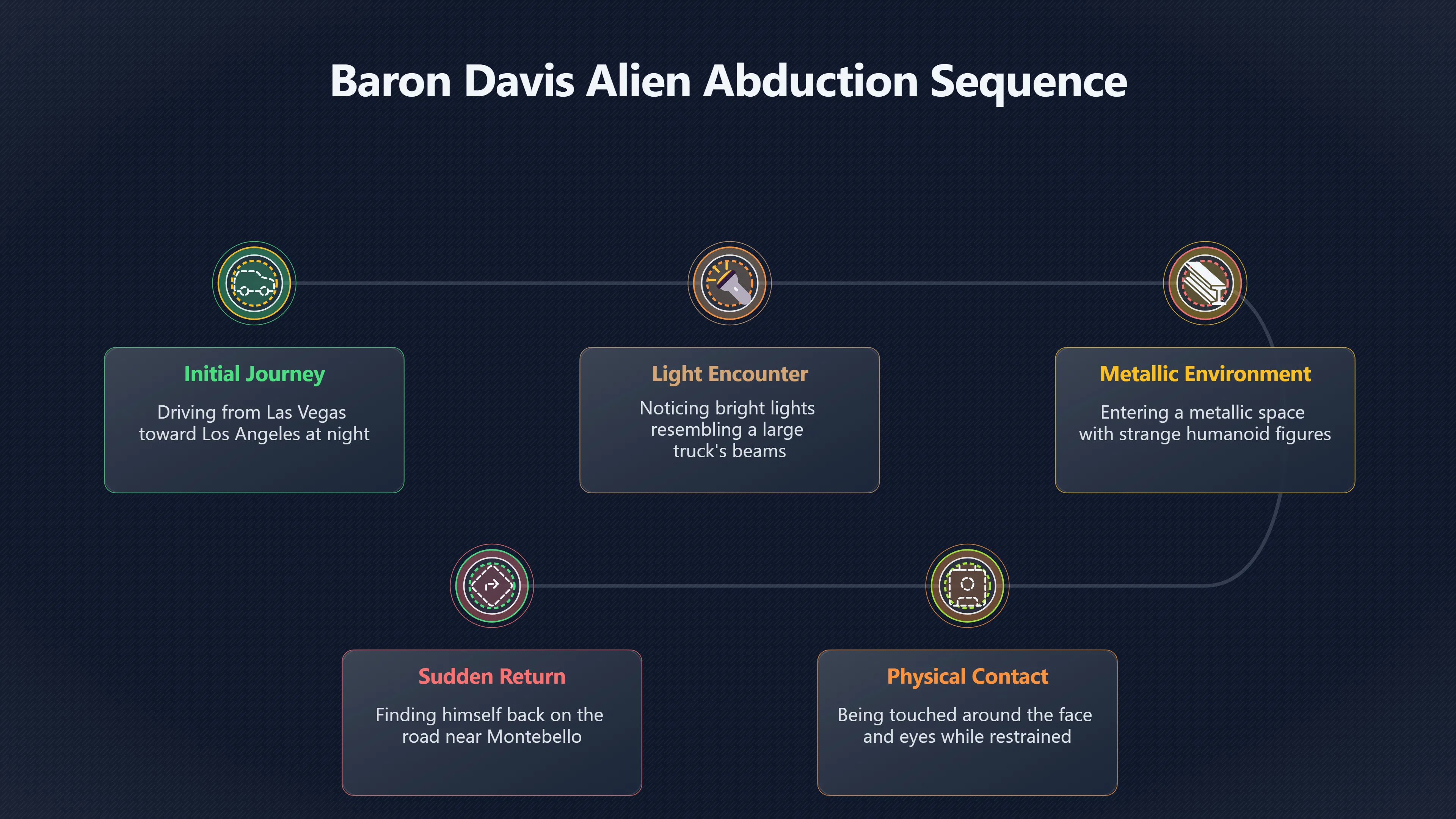 Overview image for What can Baron Davis's road story prove?