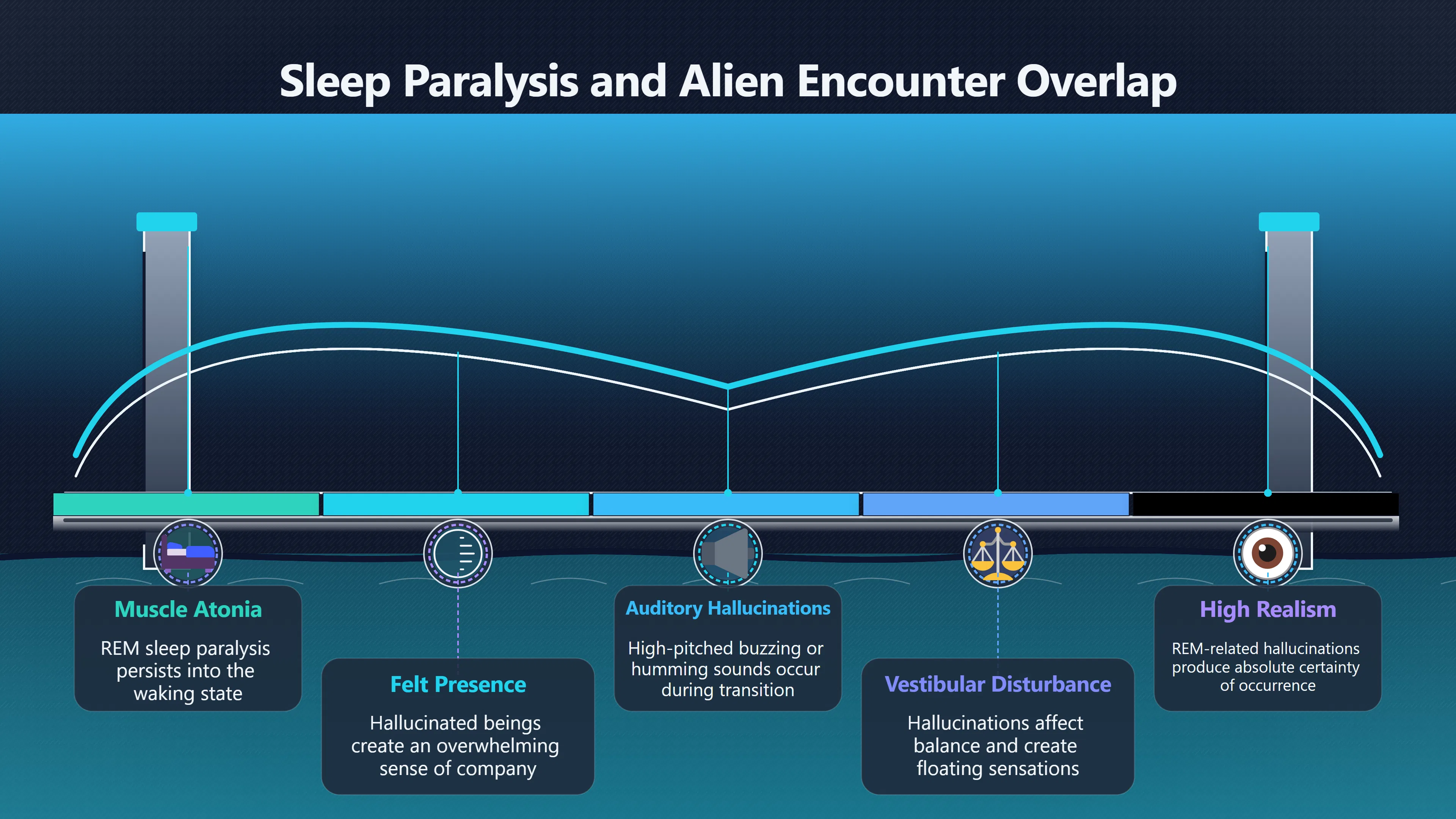 Overview image for Could sleep paralysis explain alien encounters?