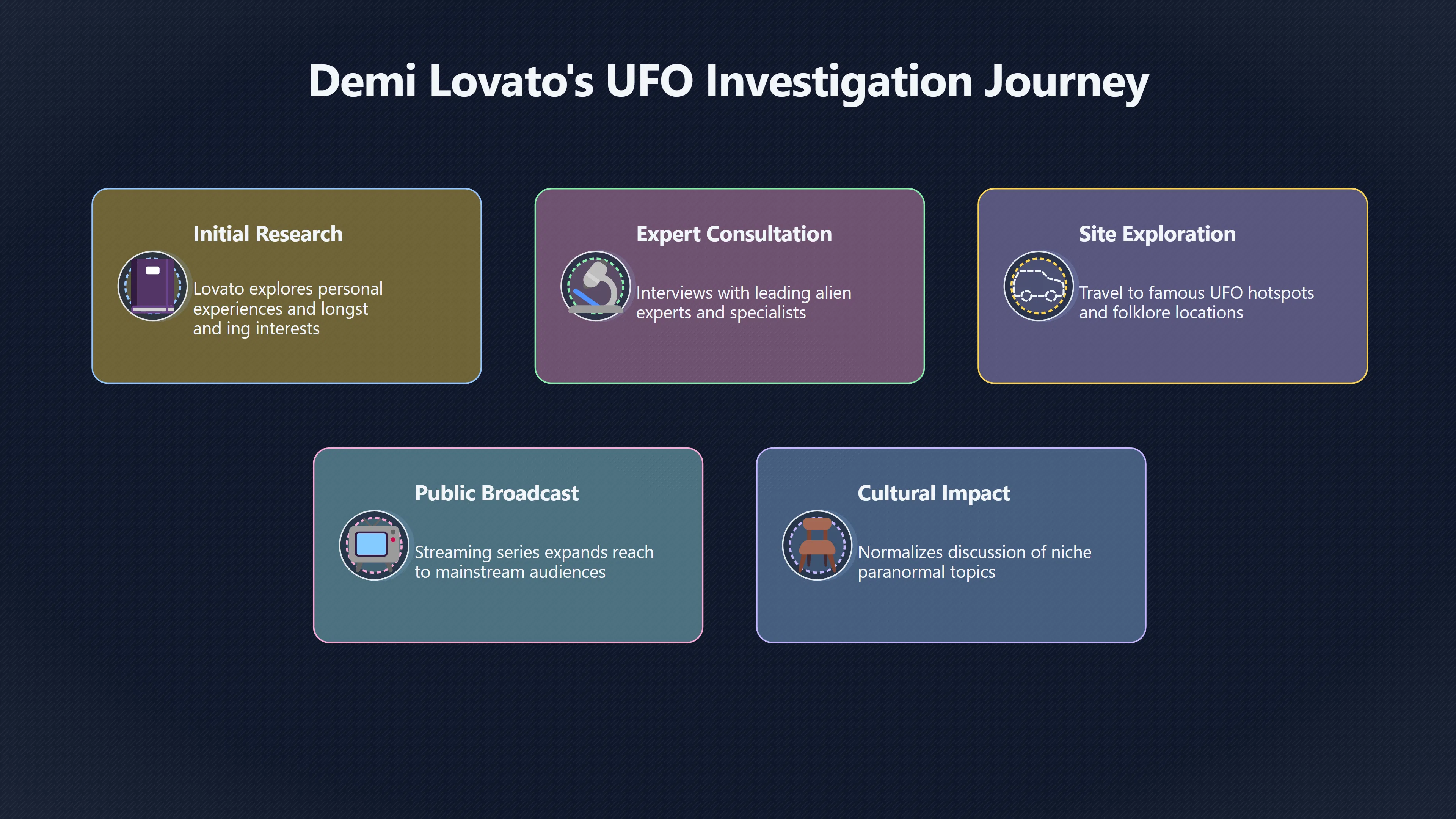Overview image for Does a UFO Show Make Evidence Stronger?