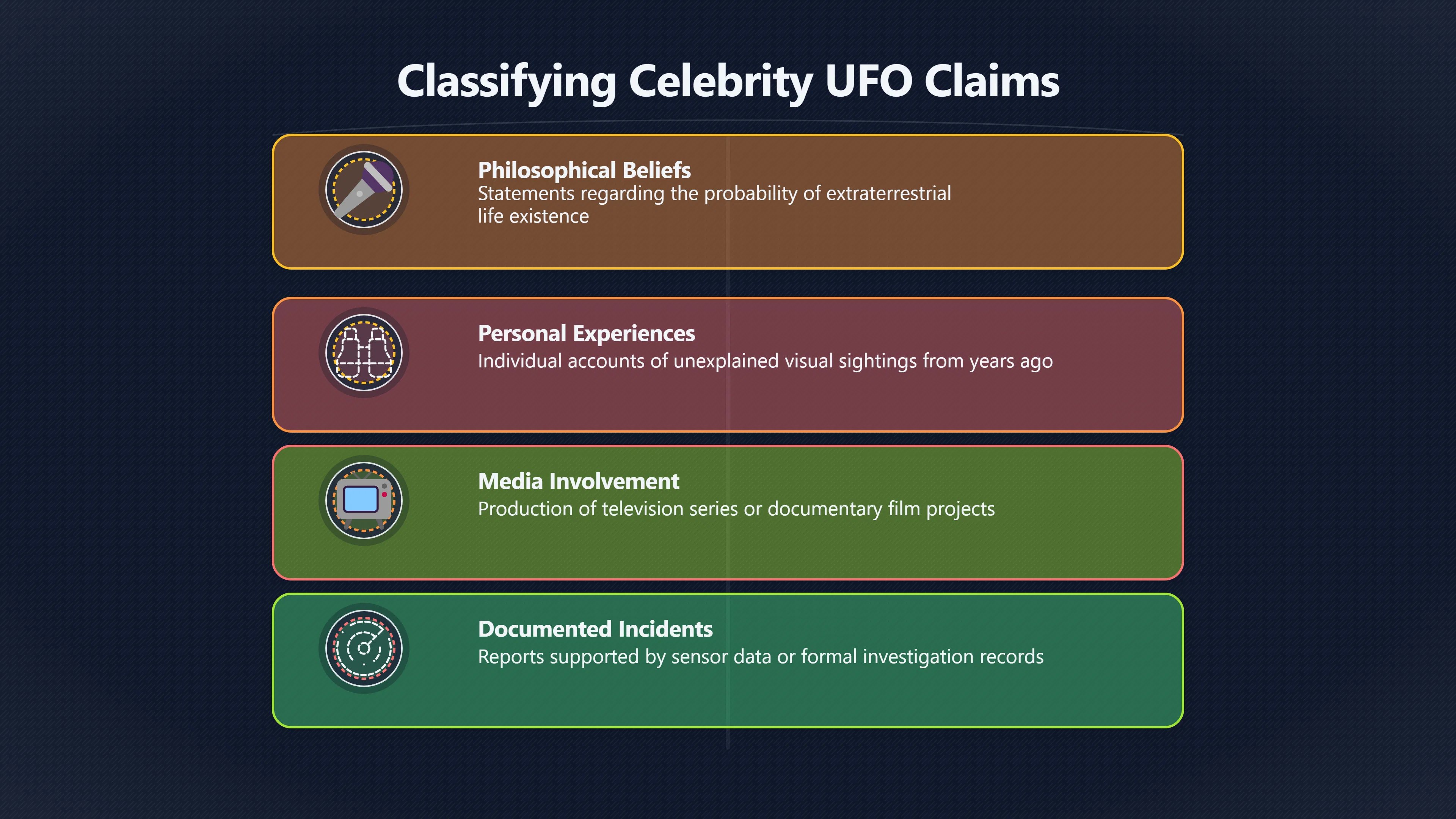 Overview image for The Listicle Trap in Celebrity UFO Stories