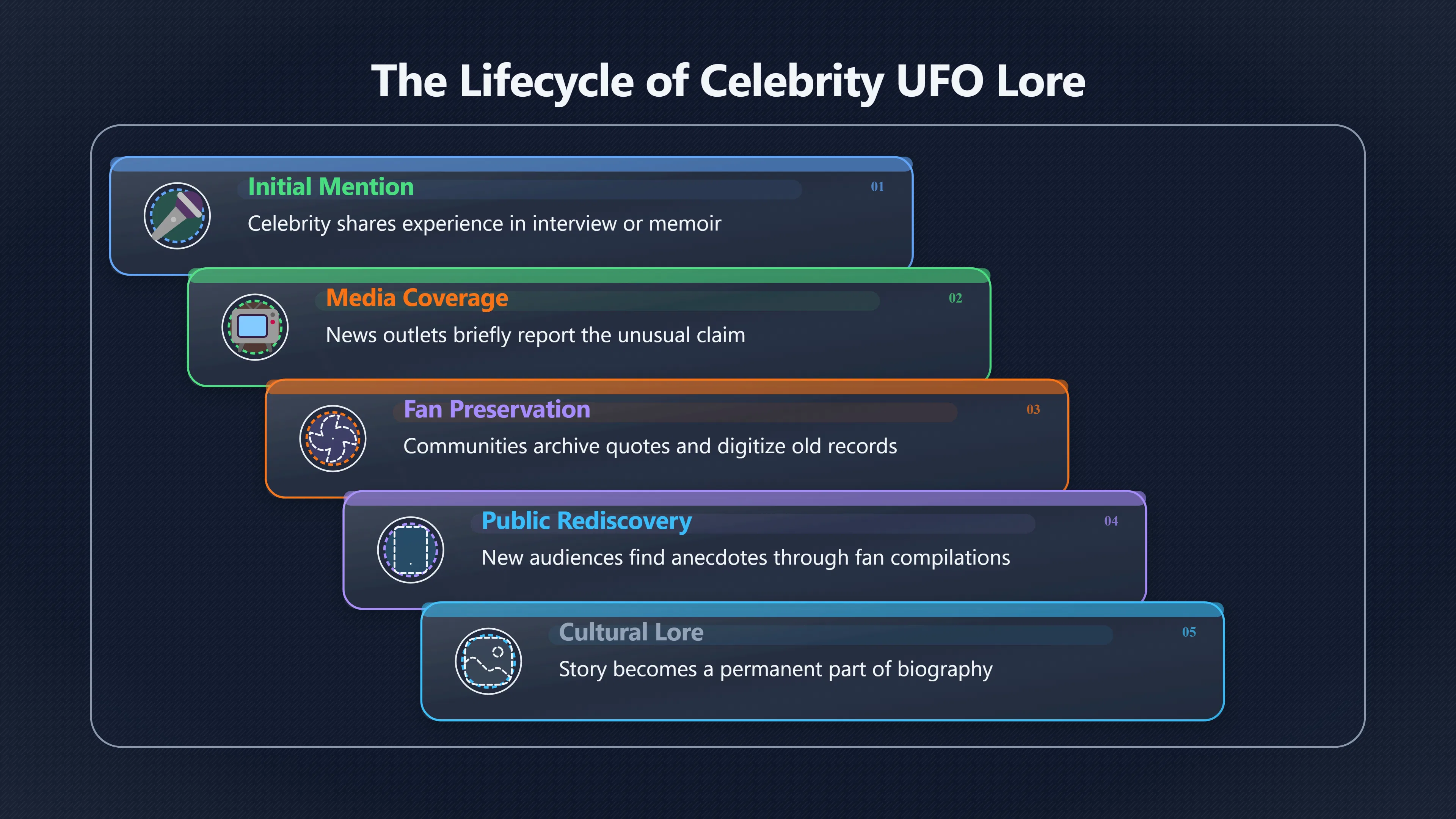 Overview image for Why fans keep retelling UFO stories