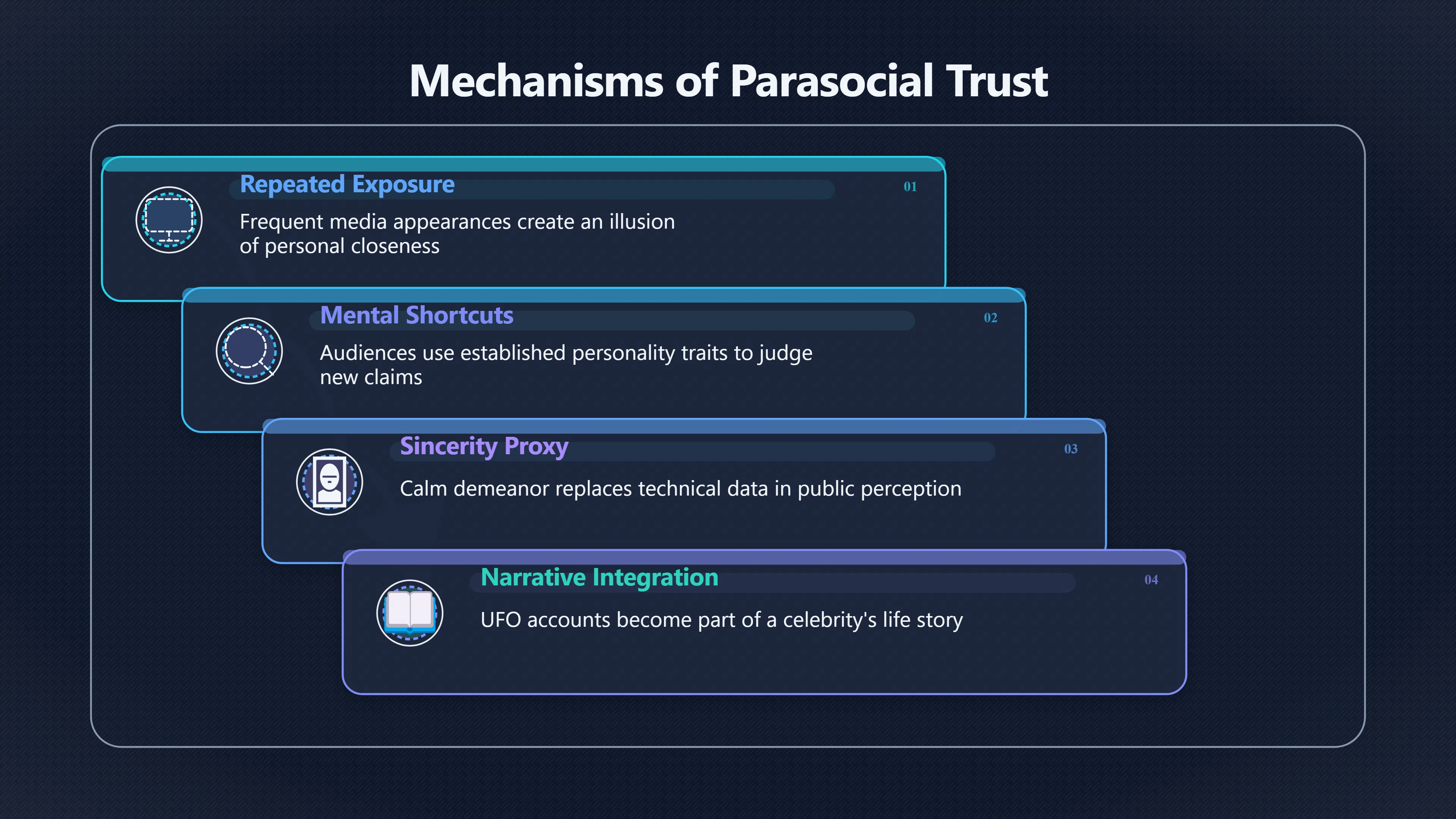 Overview image for Why famous witnesses feel more believable