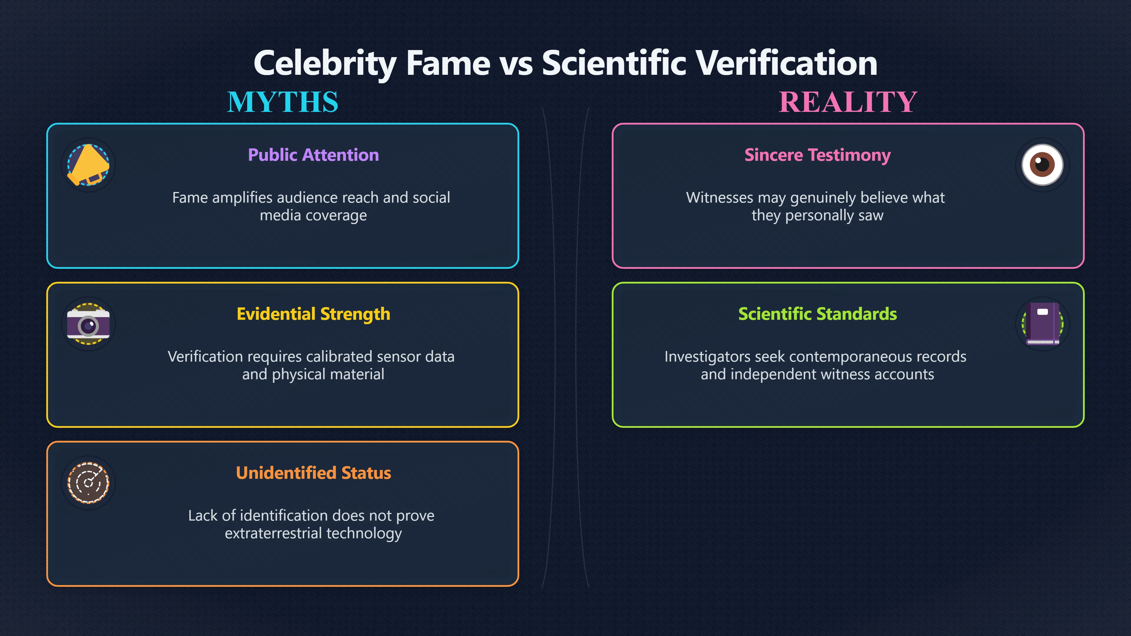 Overview image for When fame outruns the UFO evidence