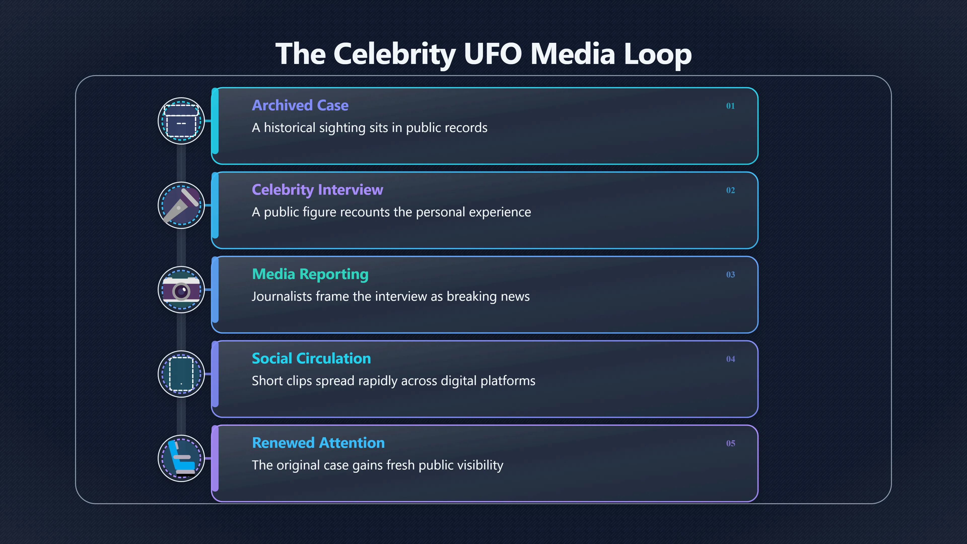 Overview image for How interviews make old cases new again