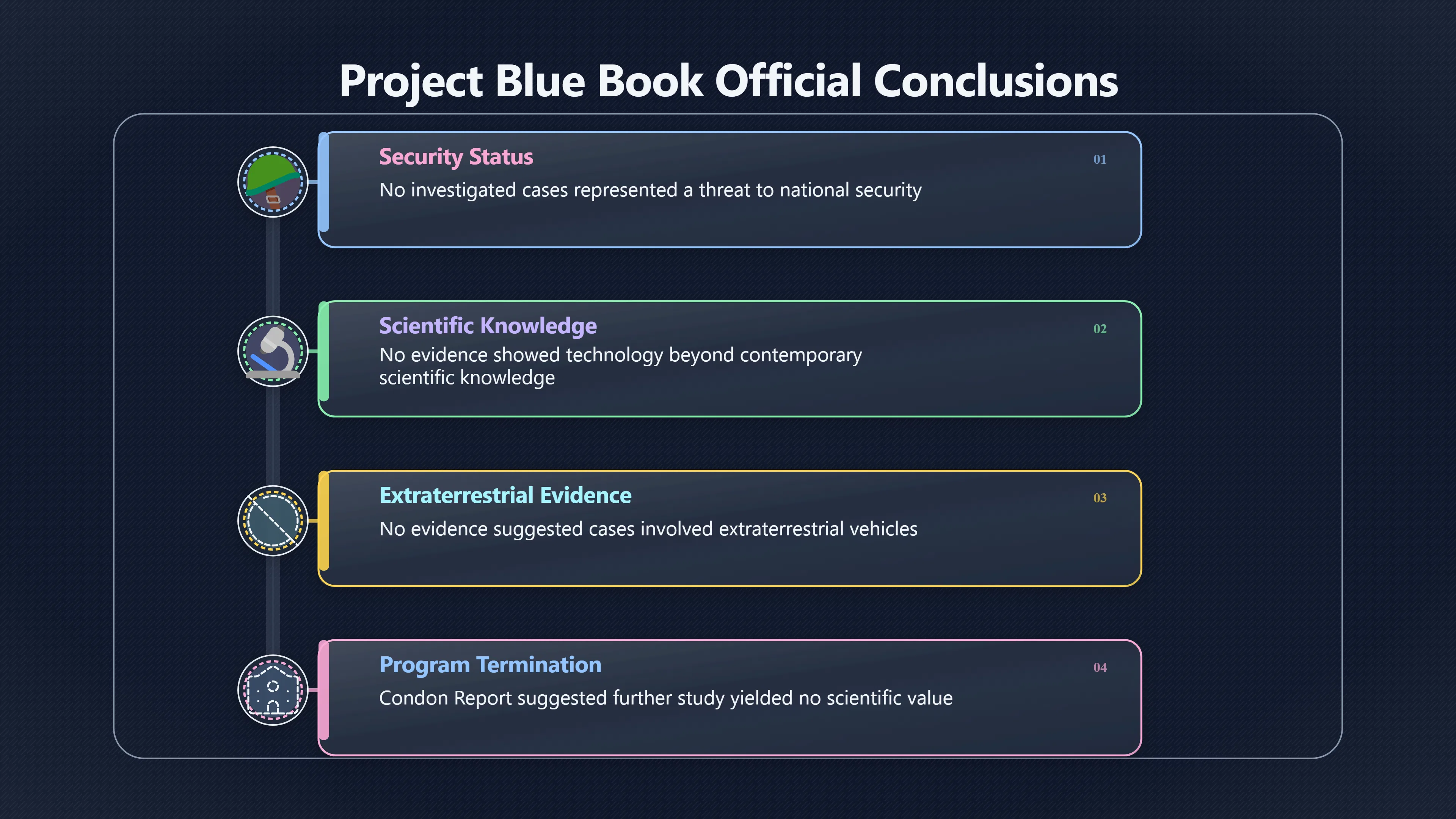 Overview image for Did Project Blue Book Create the Stigma?
