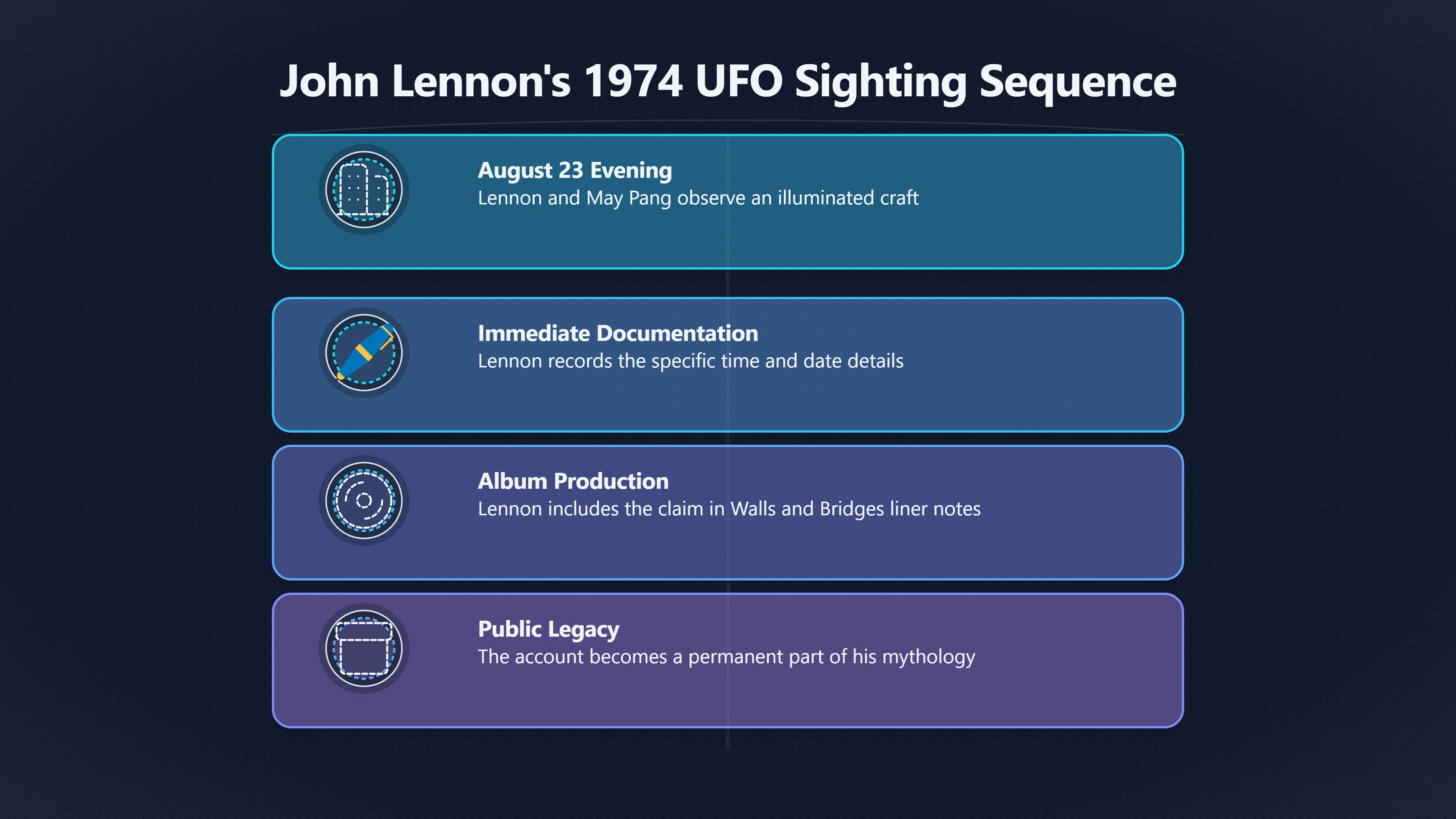 Overview image for Why Lennon's UFO Story Still Travels