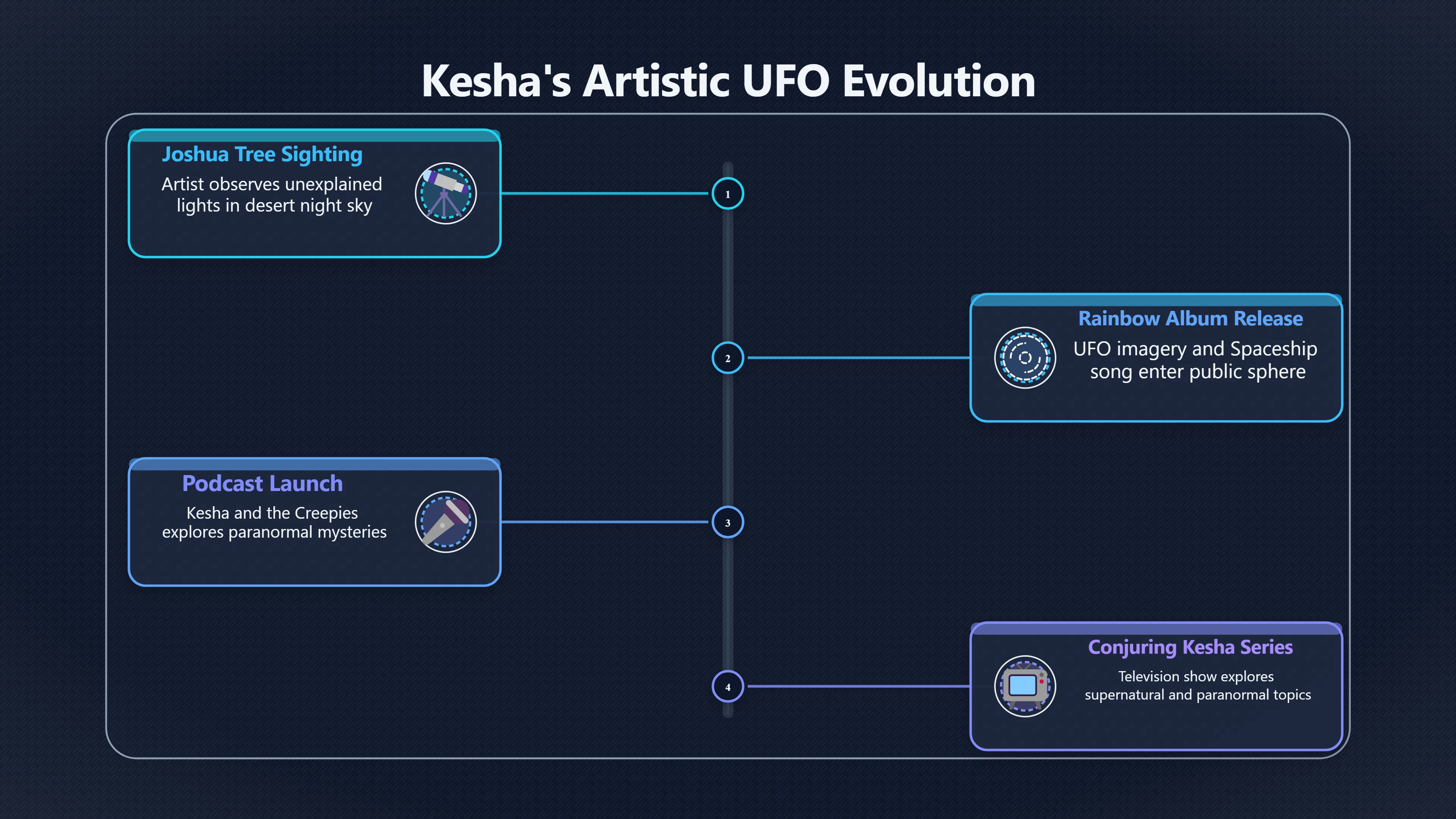Overview image for Pop Belief Beside Official UAP Talk
