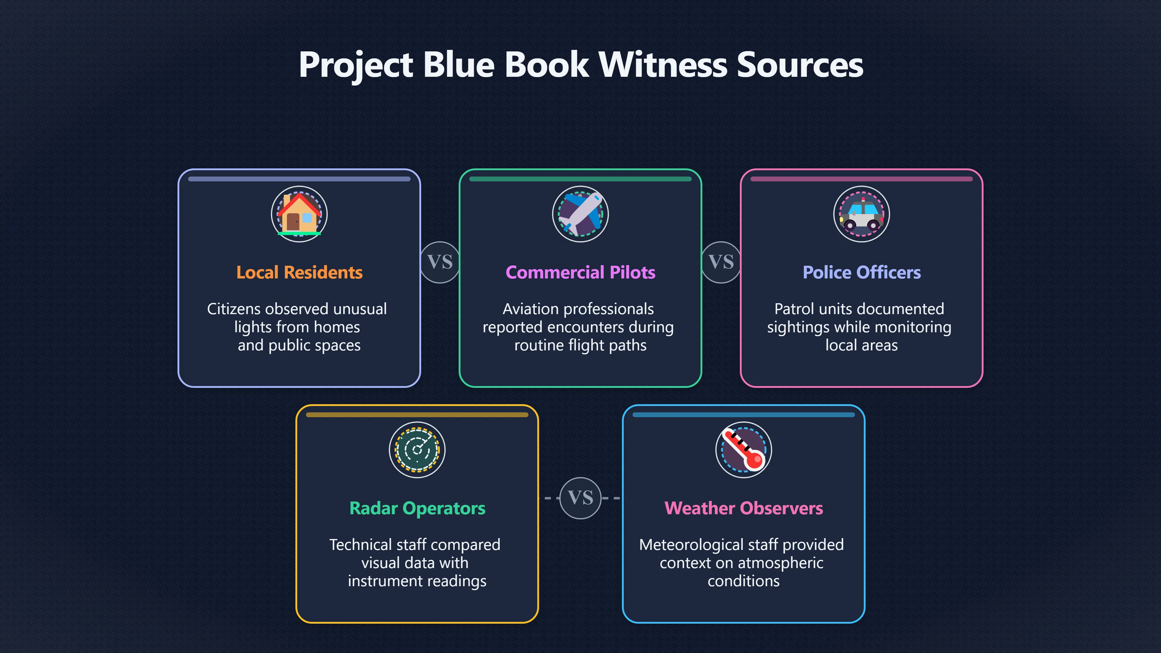 Overview image for Why Ordinary Witnesses Built UFO Archives
