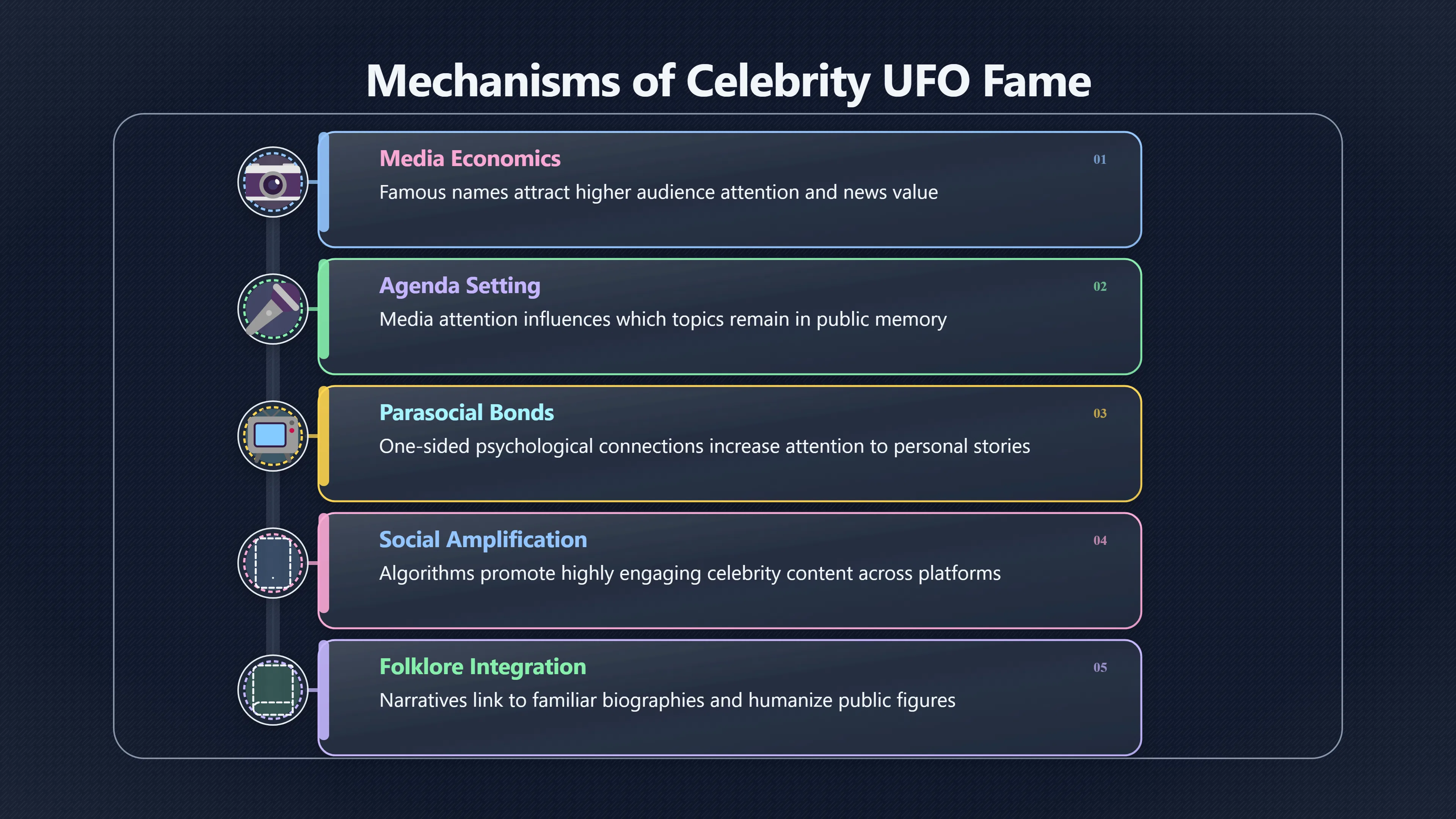 Overview image for Why Famous UFO Stories Travel Further