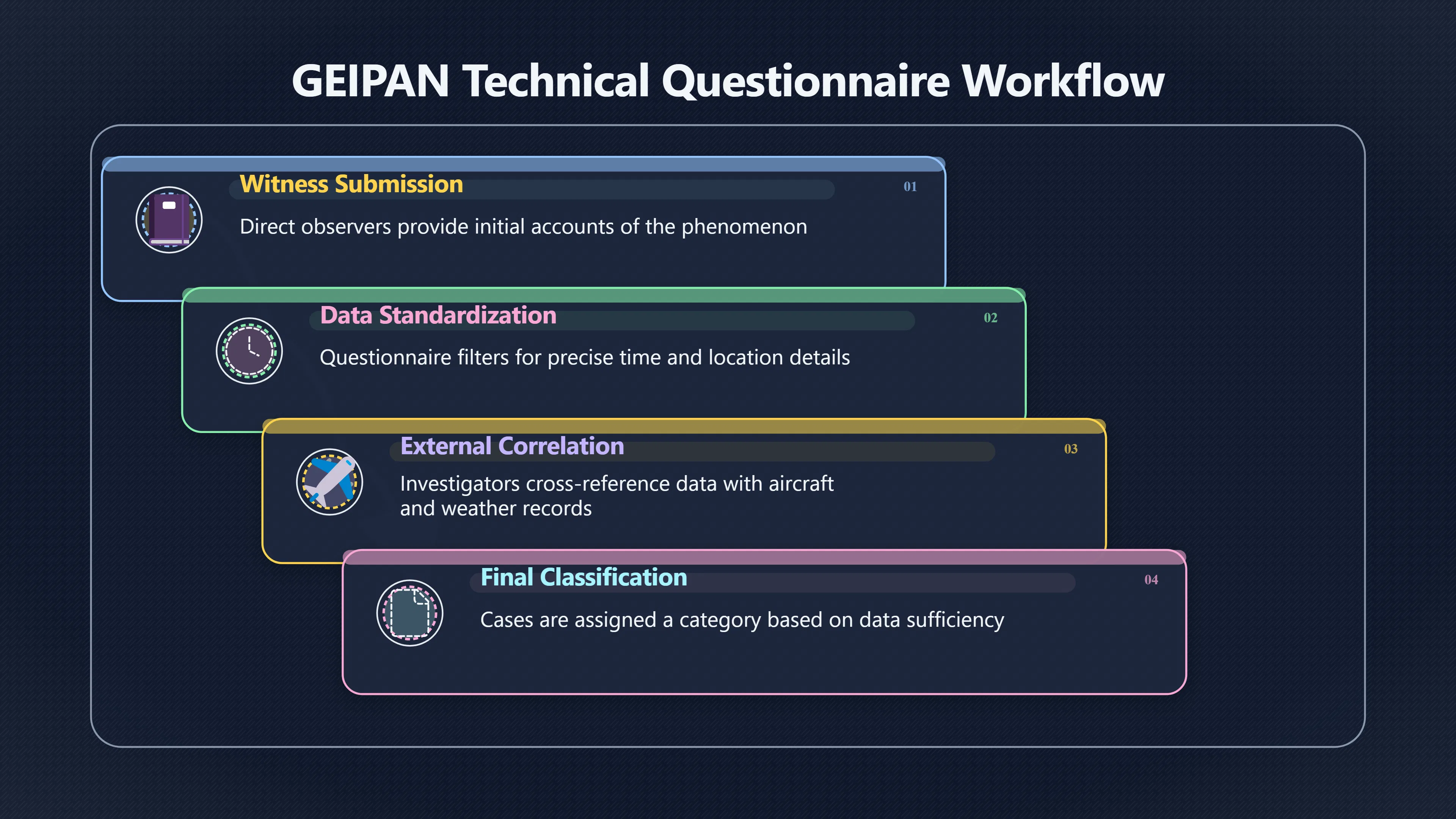Overview image for How Serious UFO Witness Reports Get Tested