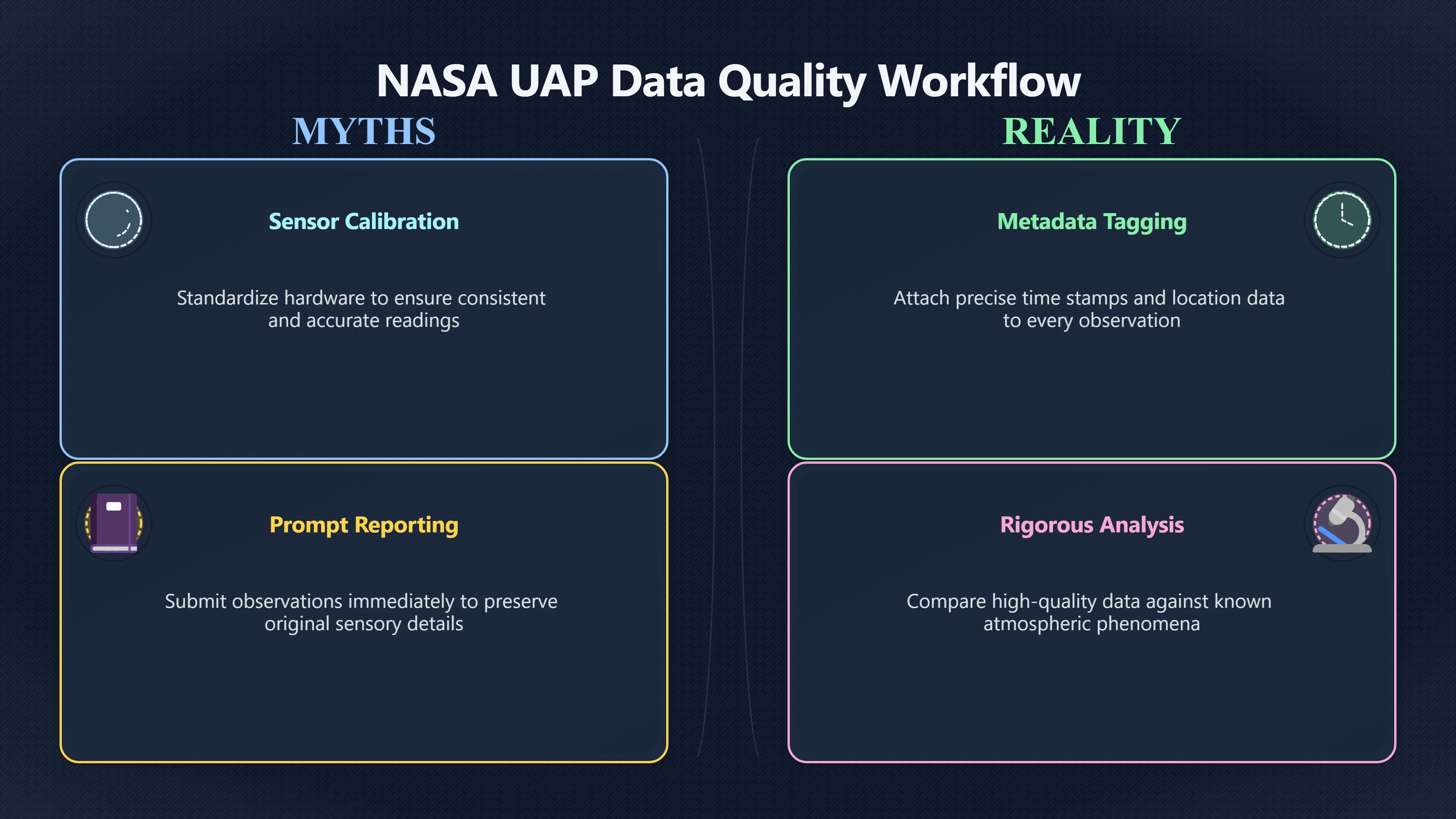Overview image for Does Reporting Speed Make UFO Claims Stronger?