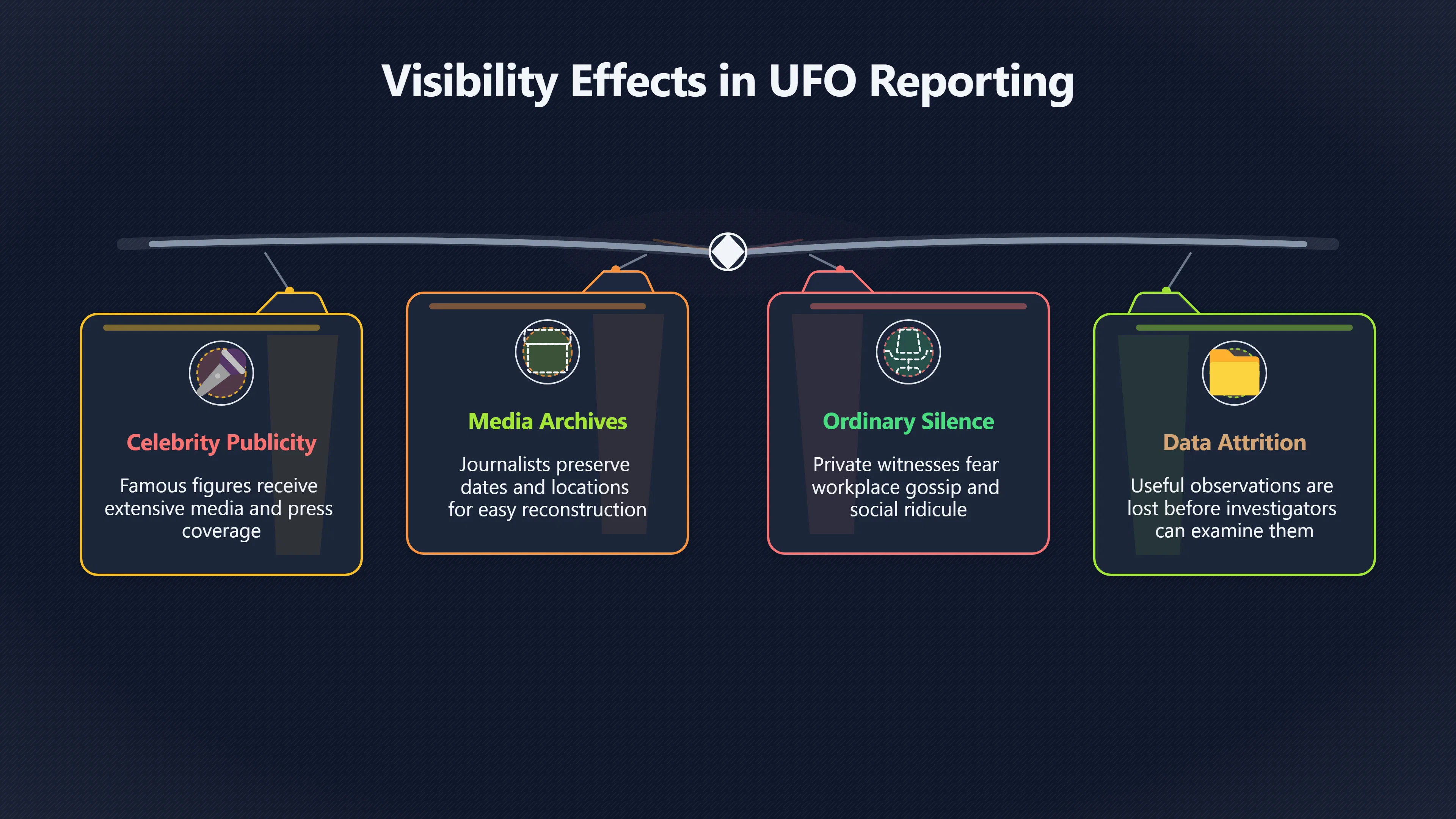 Overview image for Who Gets Heard After a UFO Sighting?