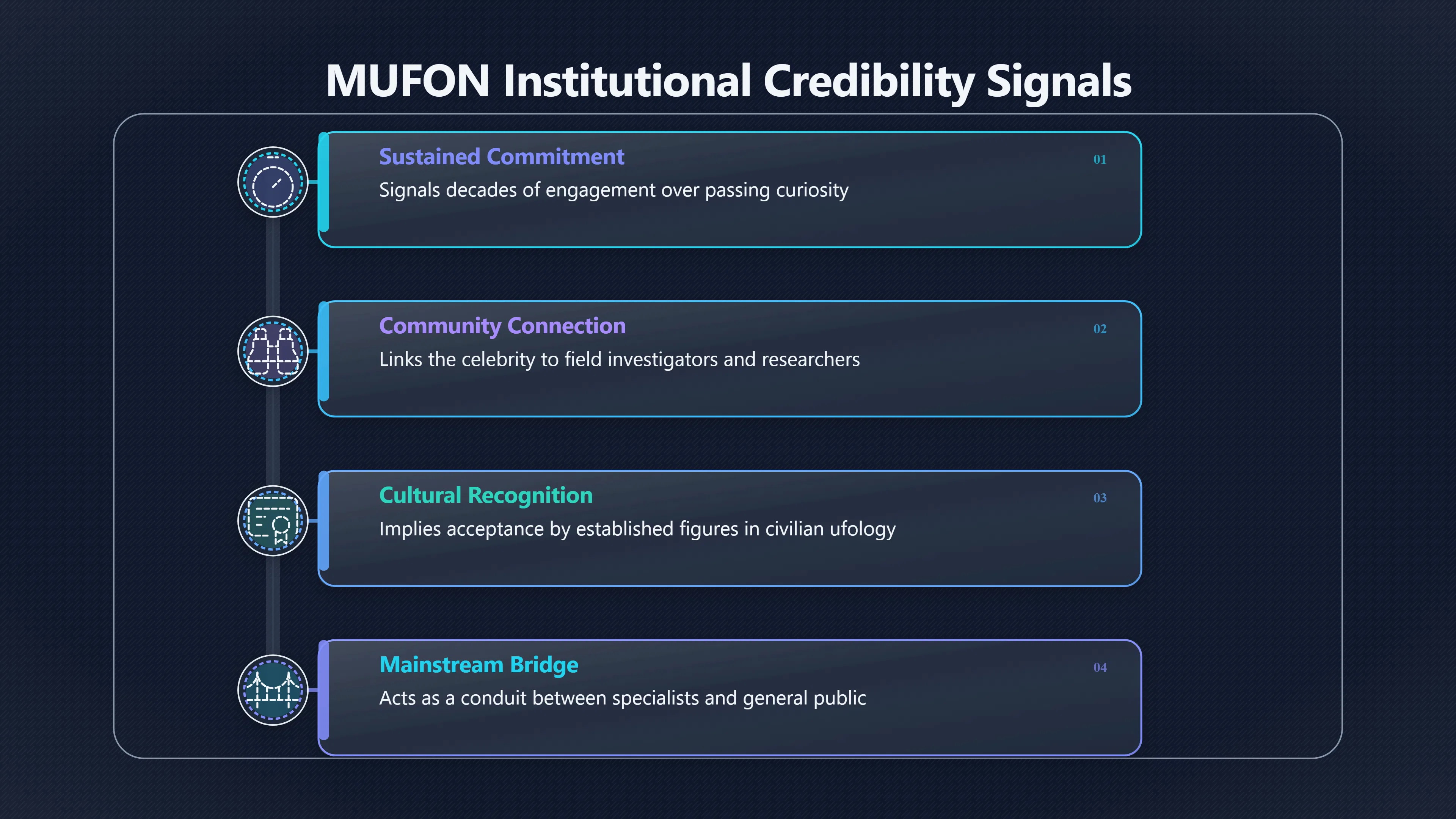 Overview image for Why MUFON Made Aykroyd Seem Different
