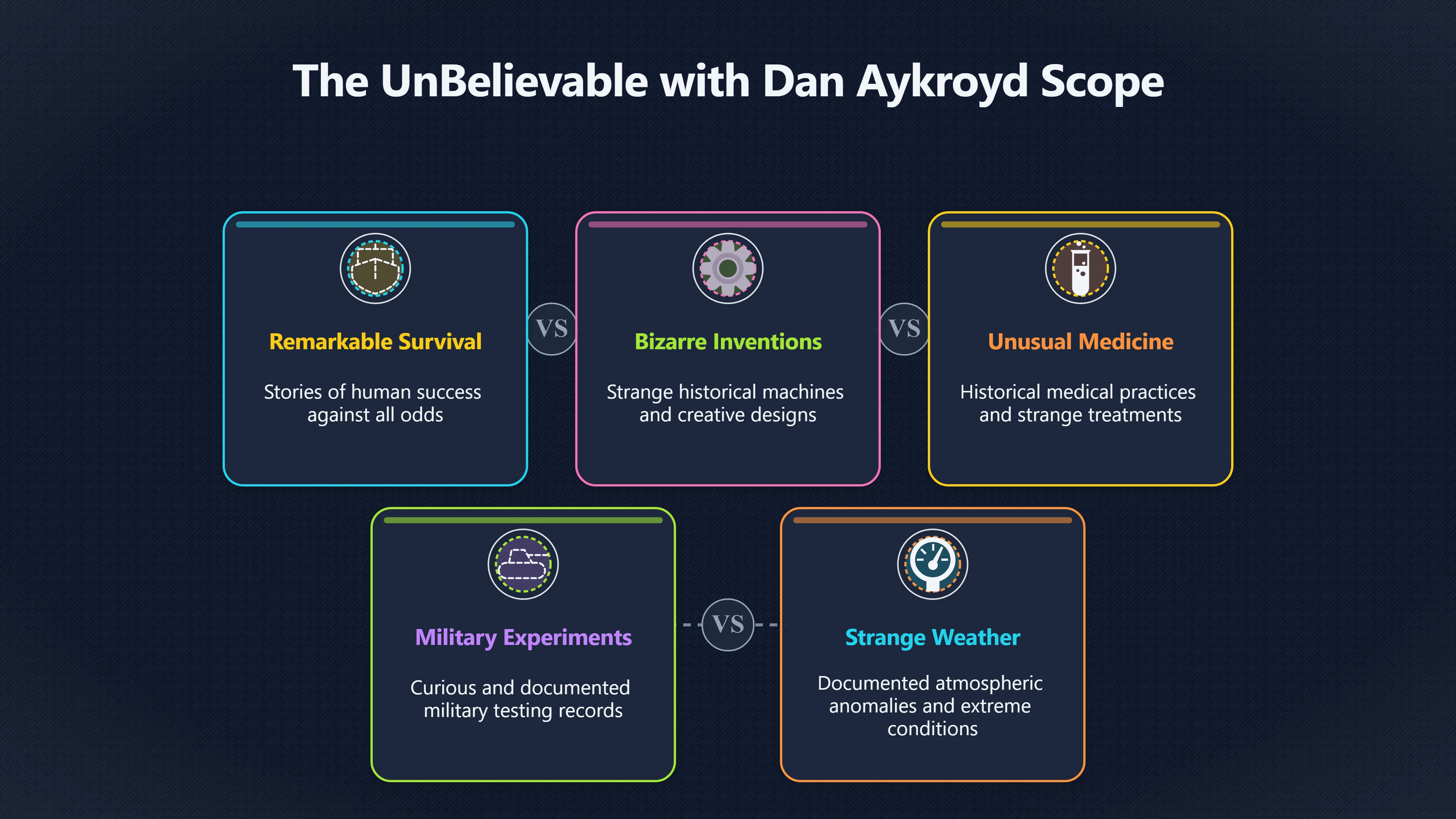 Overview image for Aykroyd's Move From UFOs to Weird History