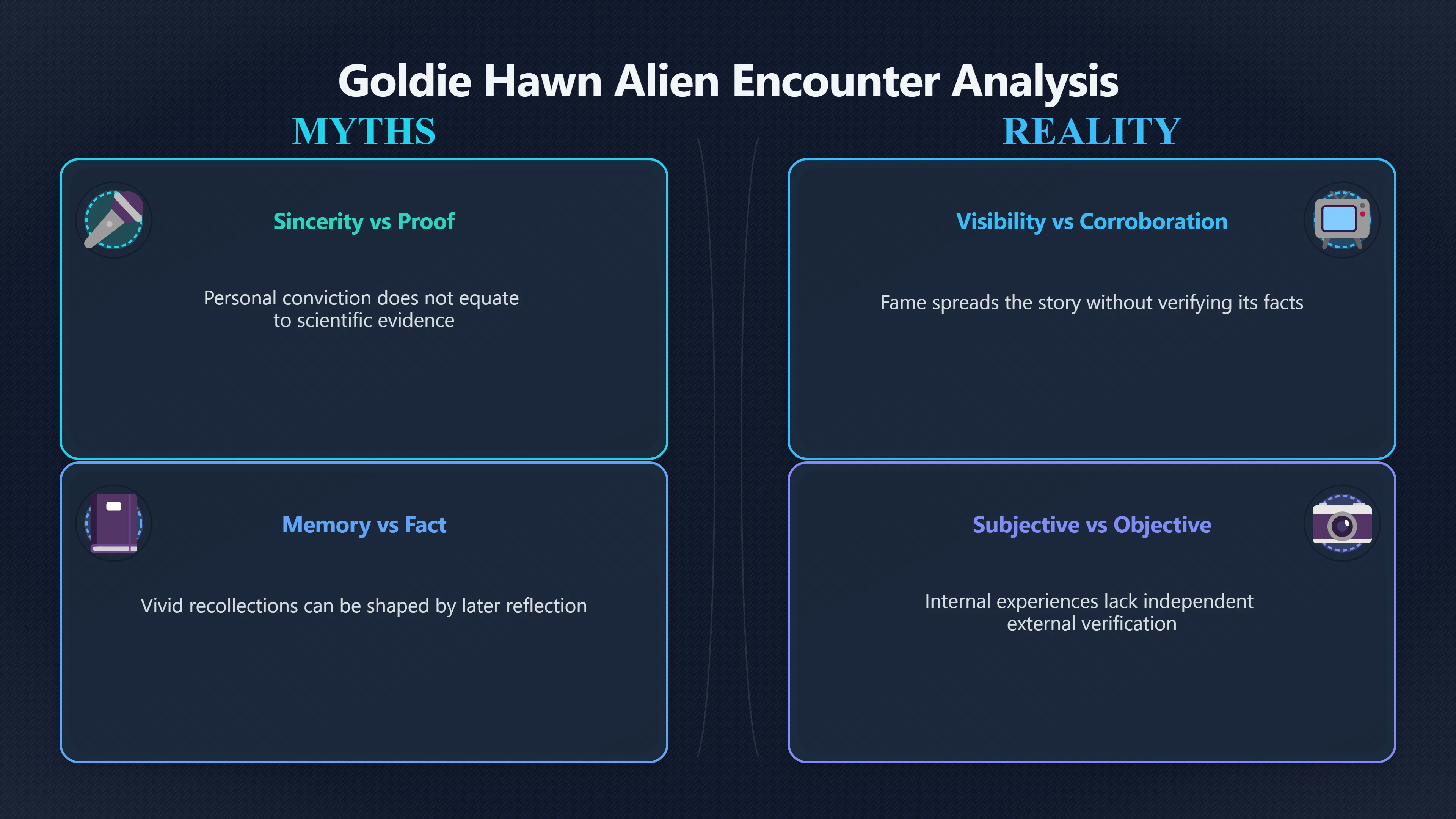 Overview image for Why Fame Does Not Make Stronger Evidence