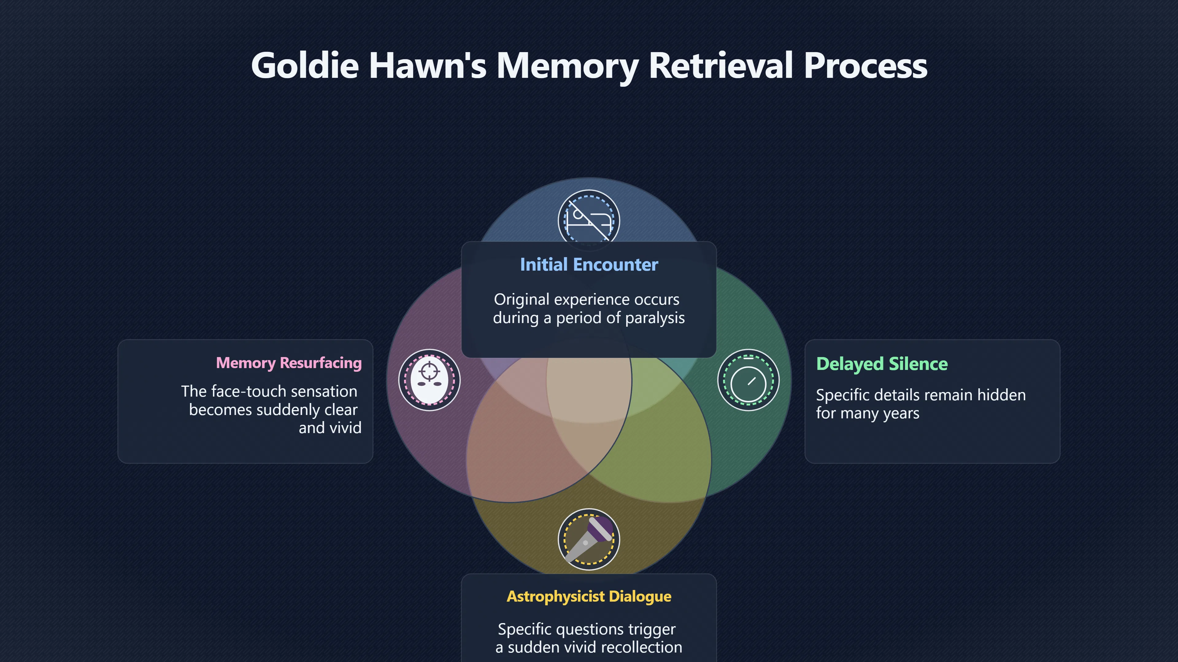 Overview image for When a UFO Memory Becomes Sacred