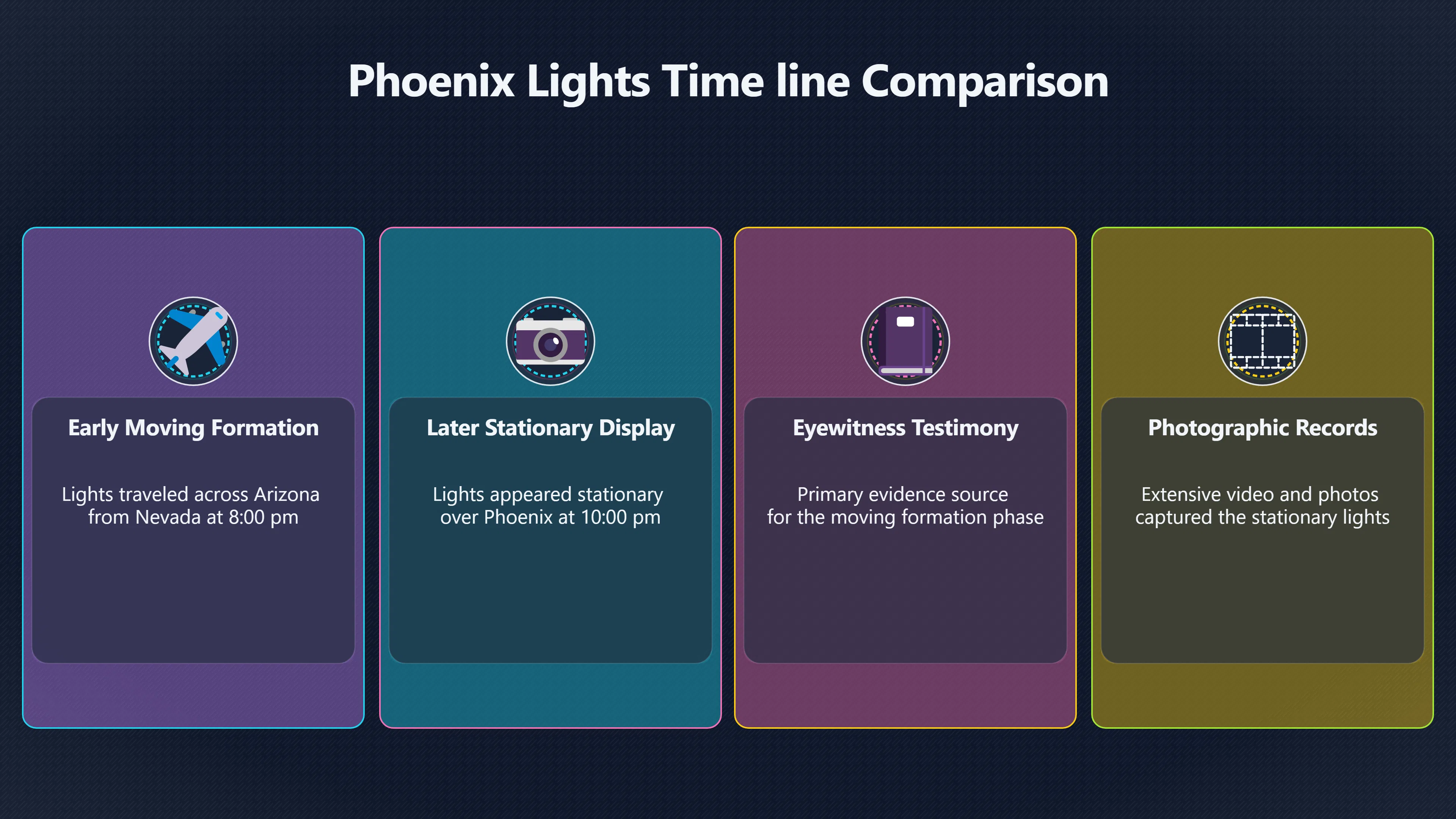 Overview image for Were the Phoenix Lights One Event or Several?