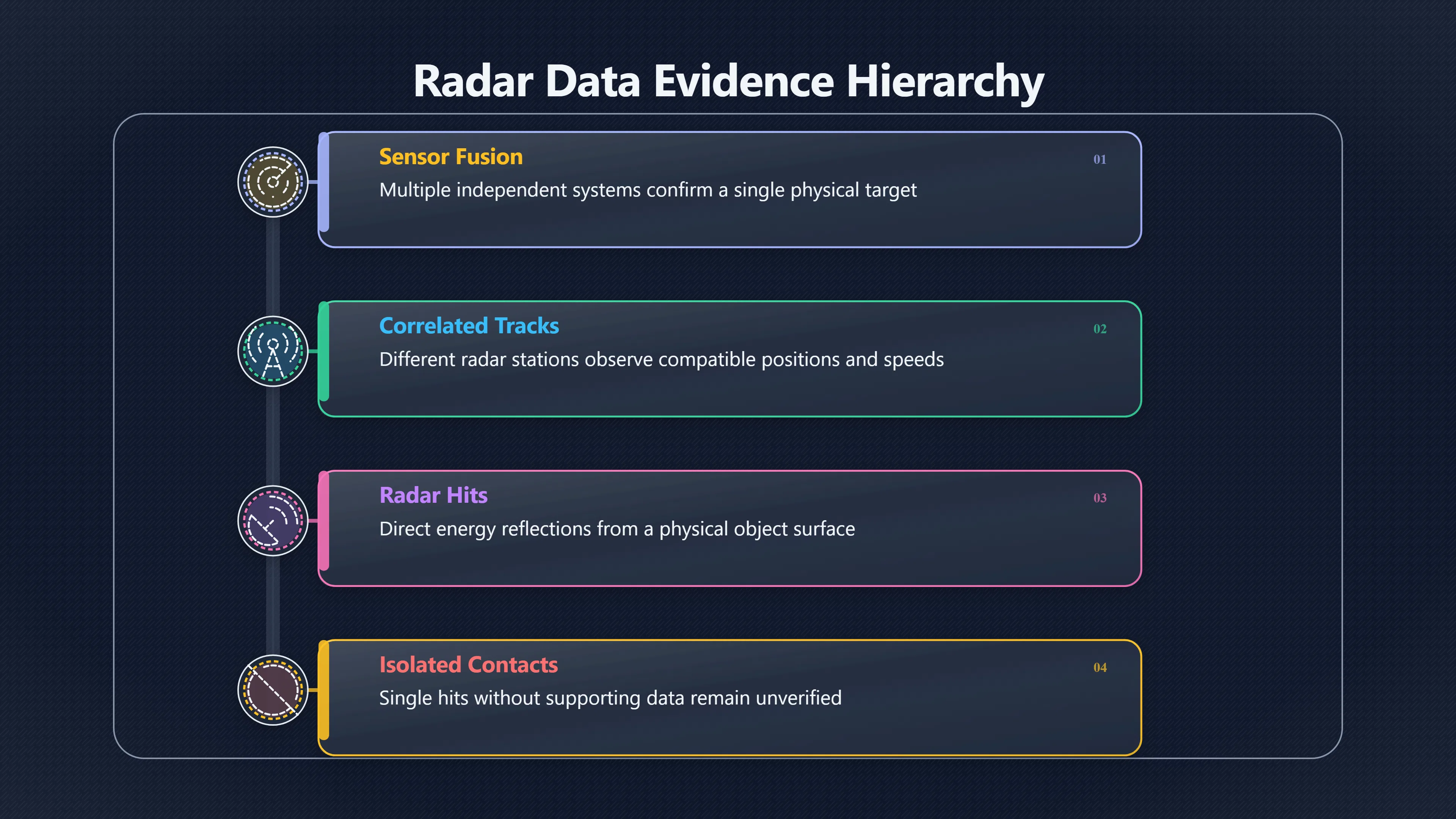 Overview image for What Radar Can and Cannot Prove