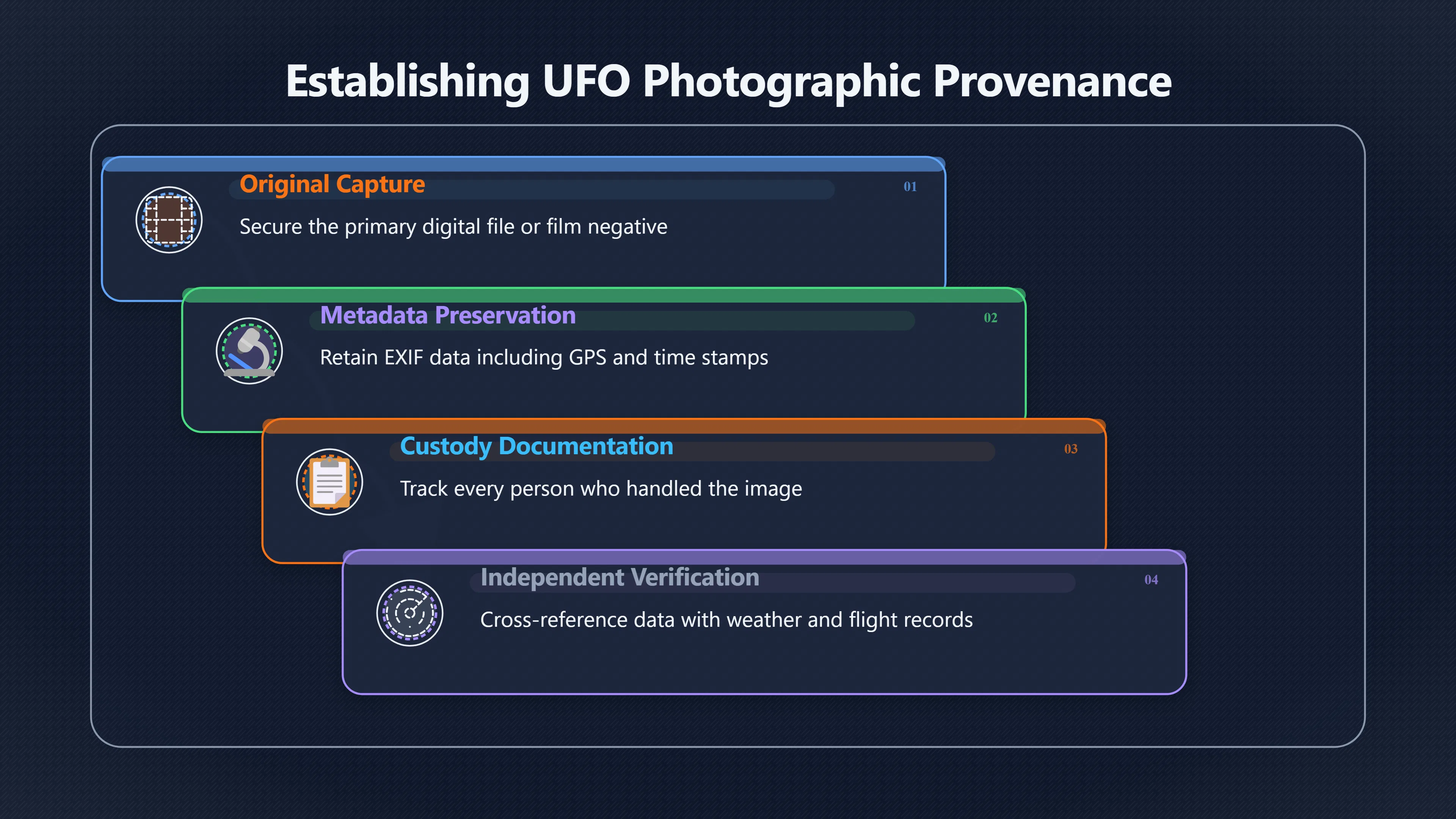 Overview image for When Does a UFO Photo Become Evidence?
