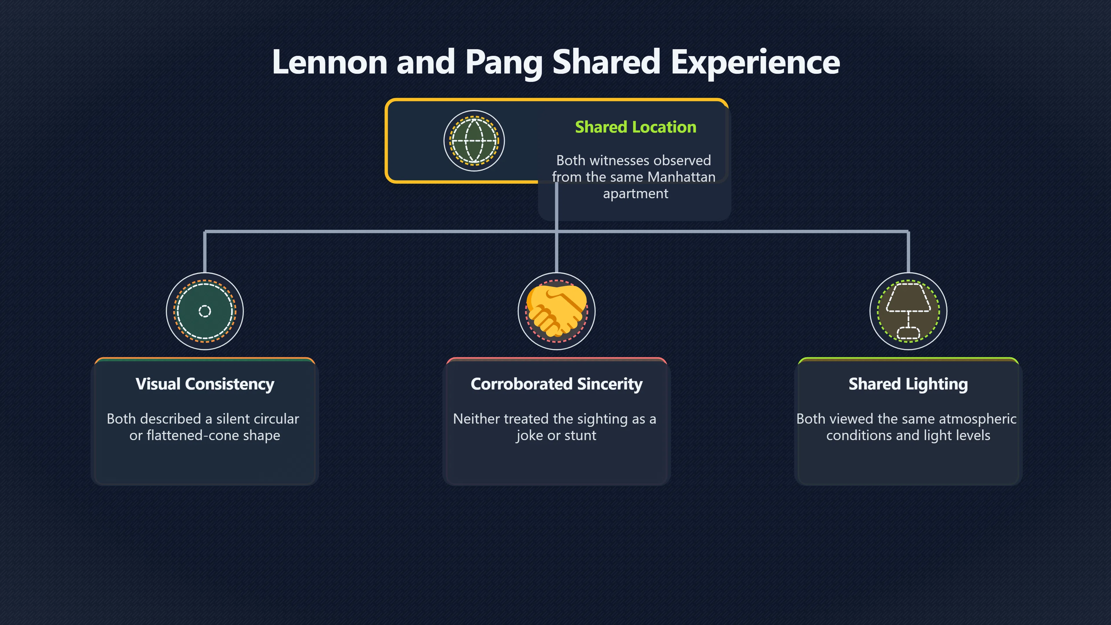Overview image for What Does May Pang's Testimony Add?