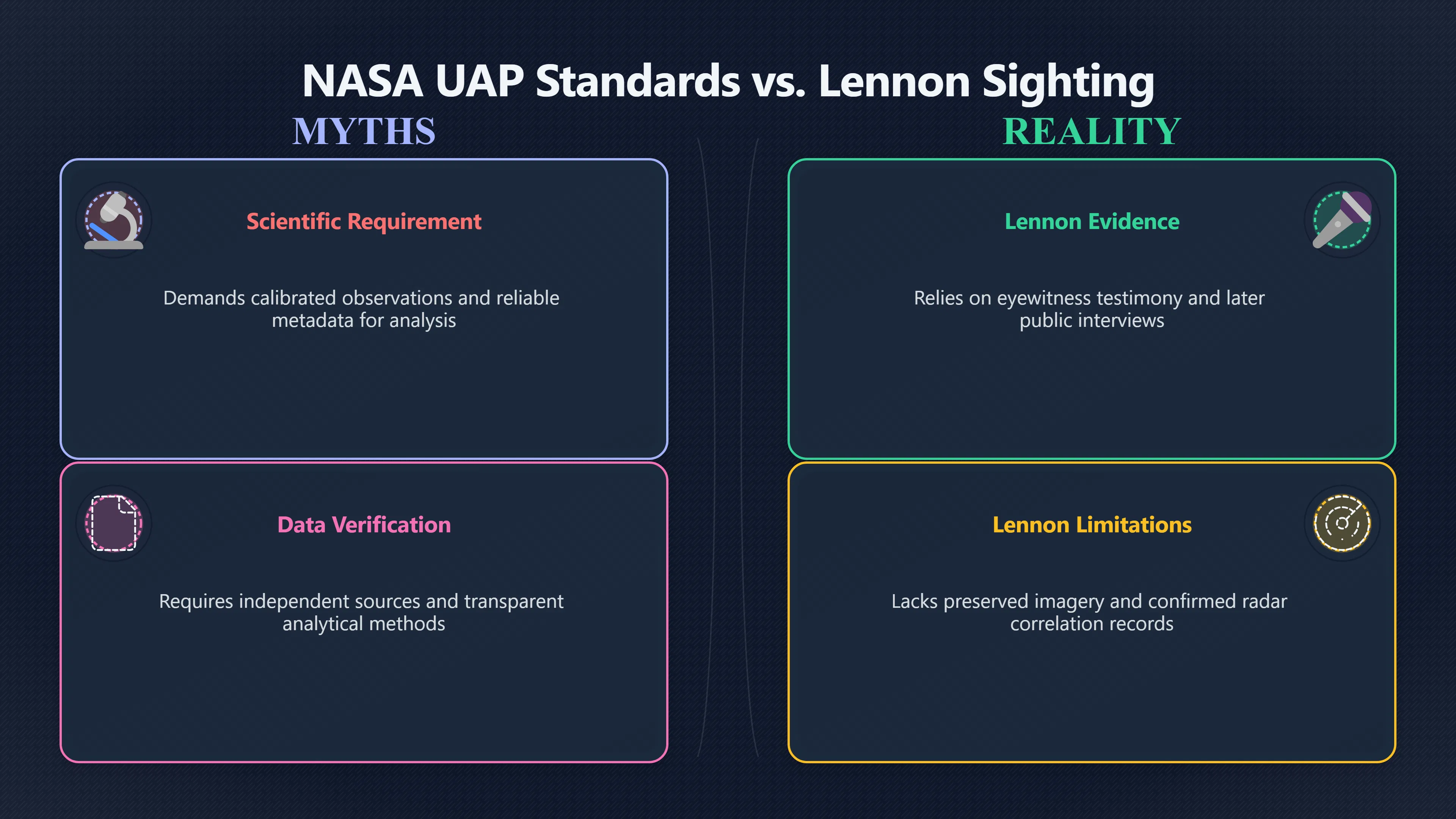Overview image for What Modern UAP Rules Would Ask