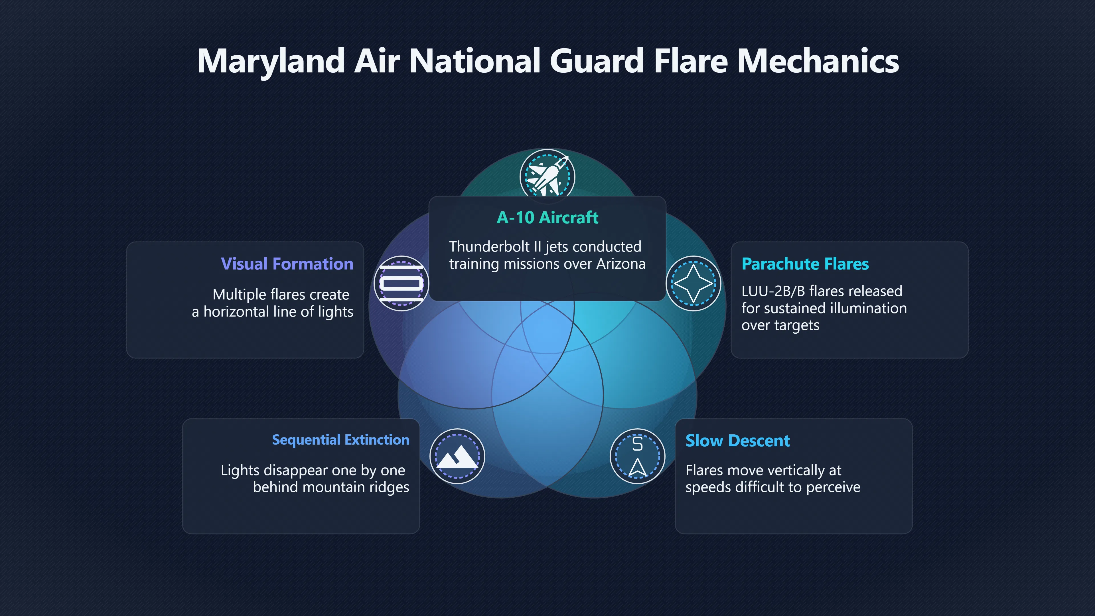 Overview image for Where the Flare Explanation Works Best