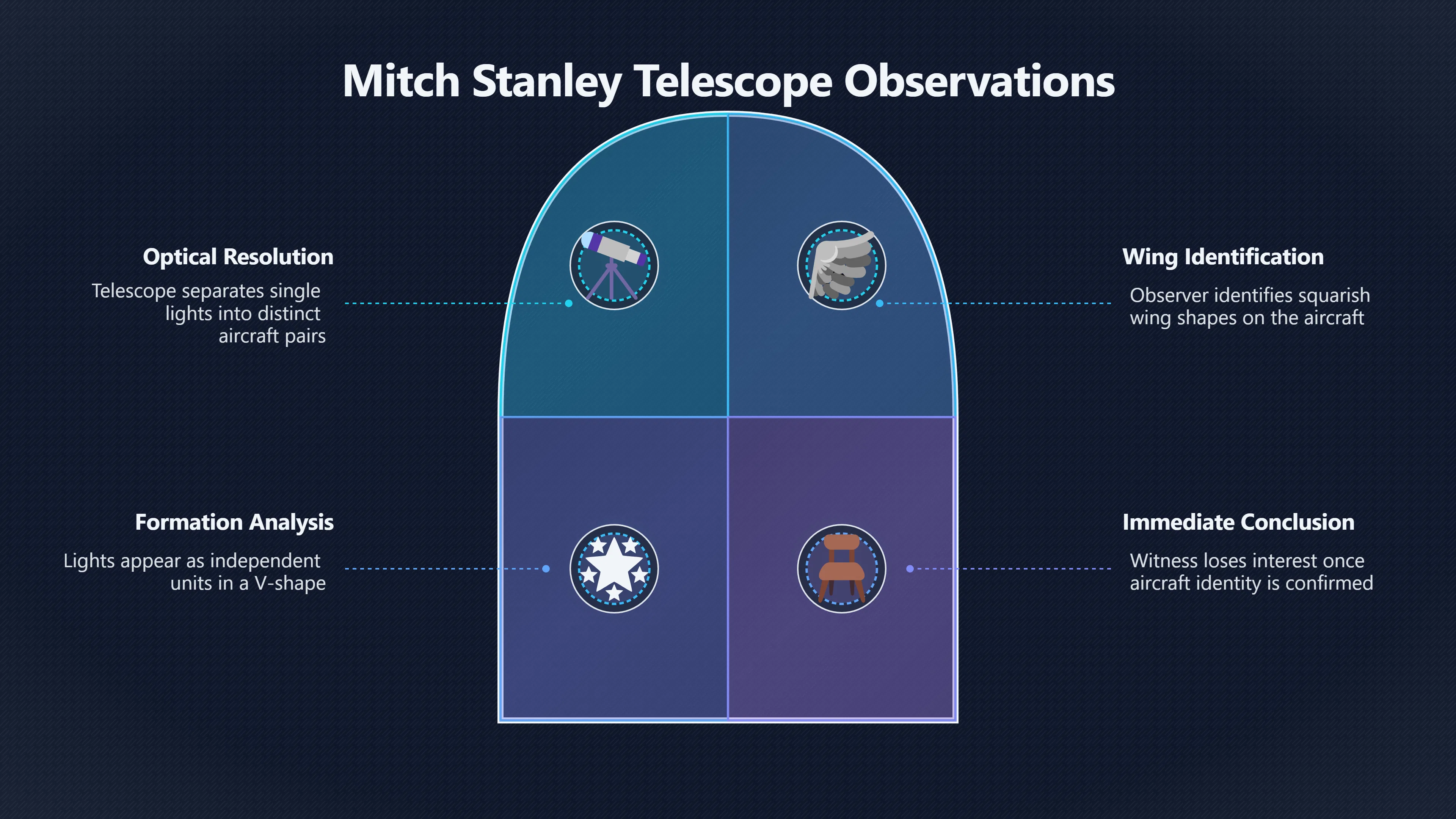 Overview image for Did a Telescope Solve the Moving V?