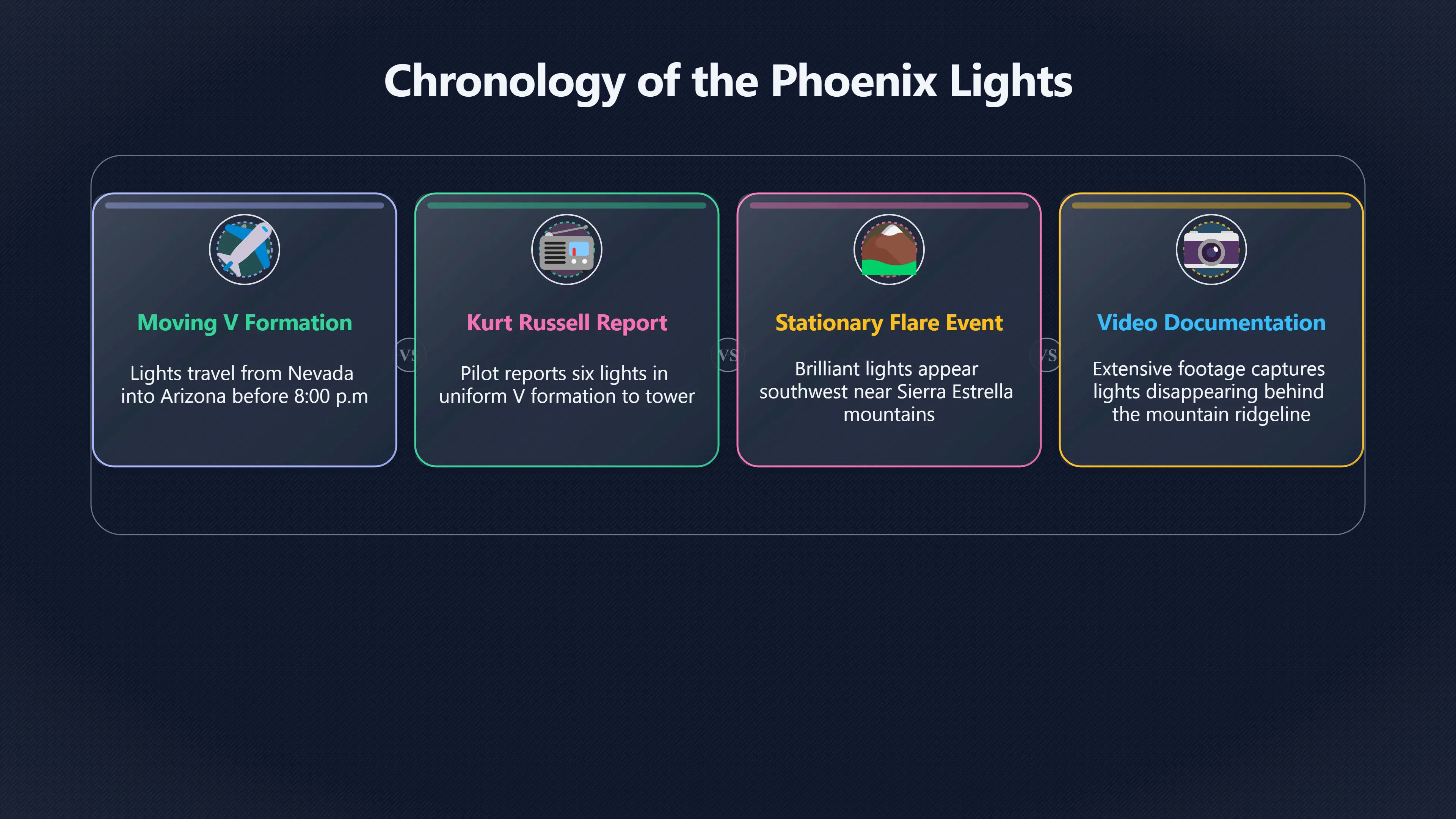 Overview image for Were the Phoenix Lights Two Different Events?